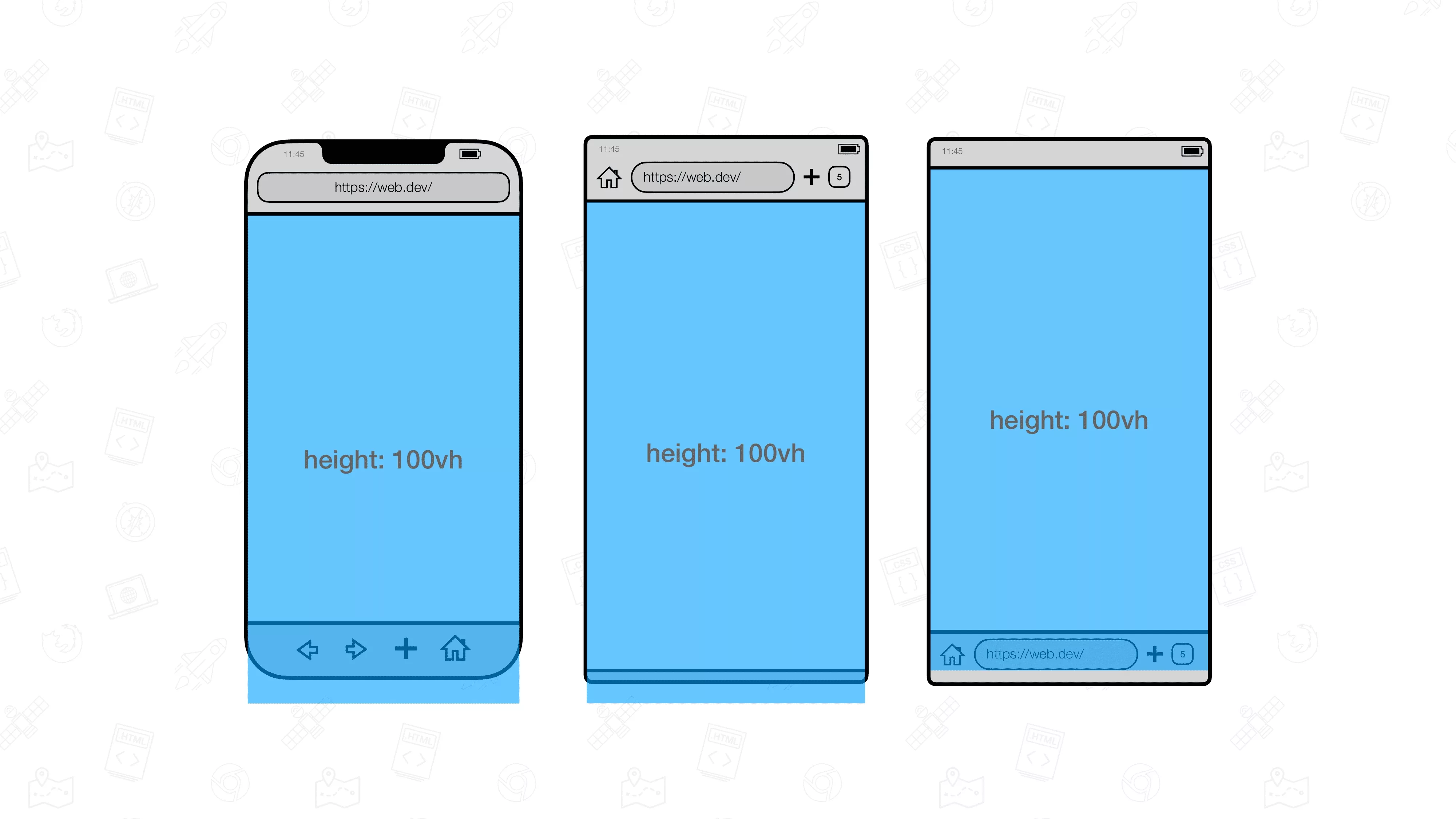 Web.dev's illustration of the viewport of a mobile phone web browser.