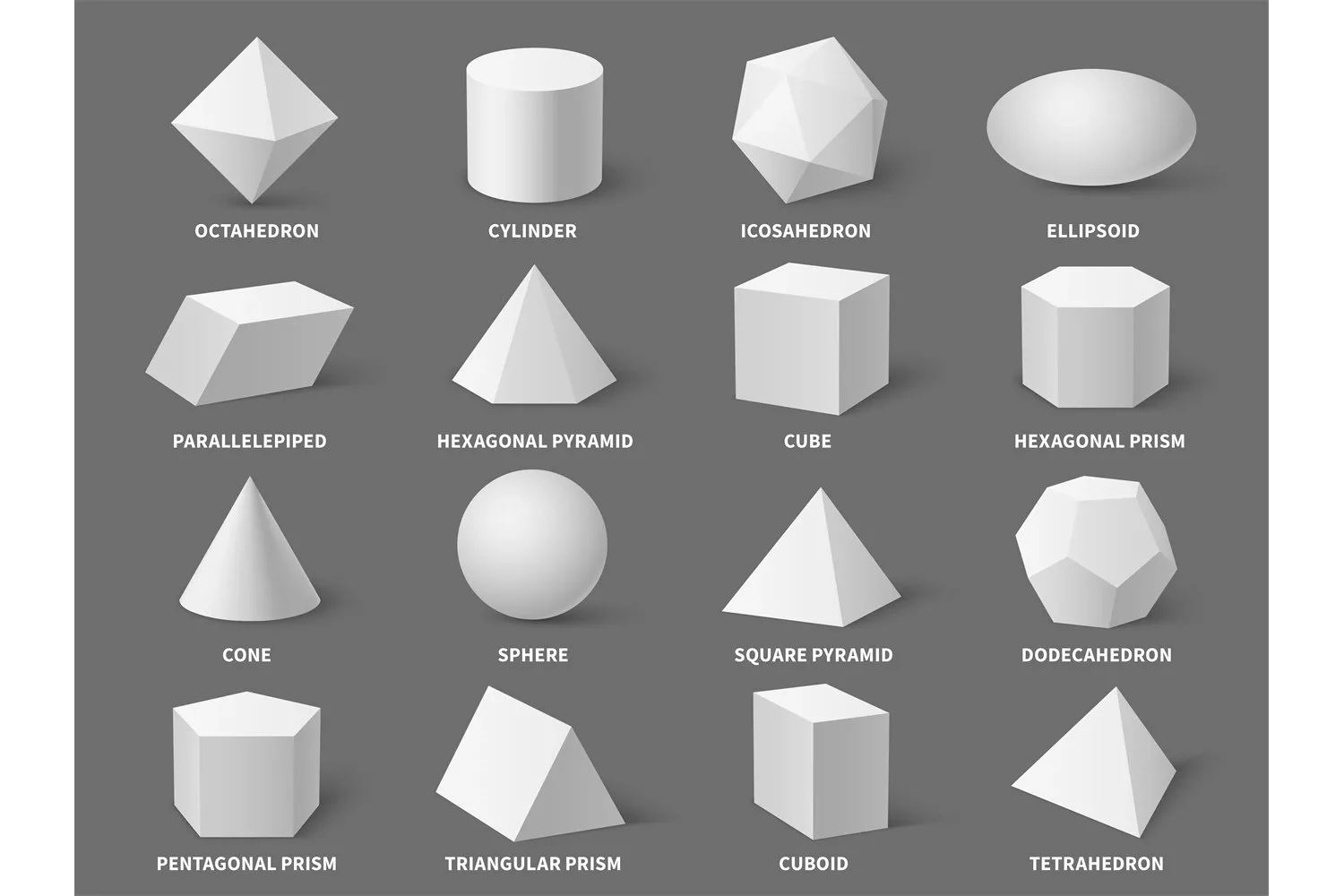An image that shows various geometries including: an octahedron, cylinder, icosahedron, ellipsoid, parallelepiped, hexagonal pyramid, cube, hexagonal prism, cone, sphere, square pyramid, dodecahedron, pentagonal prism, cuboid and tetrahedron.