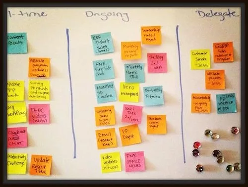 A picture showing post its organized into categories.