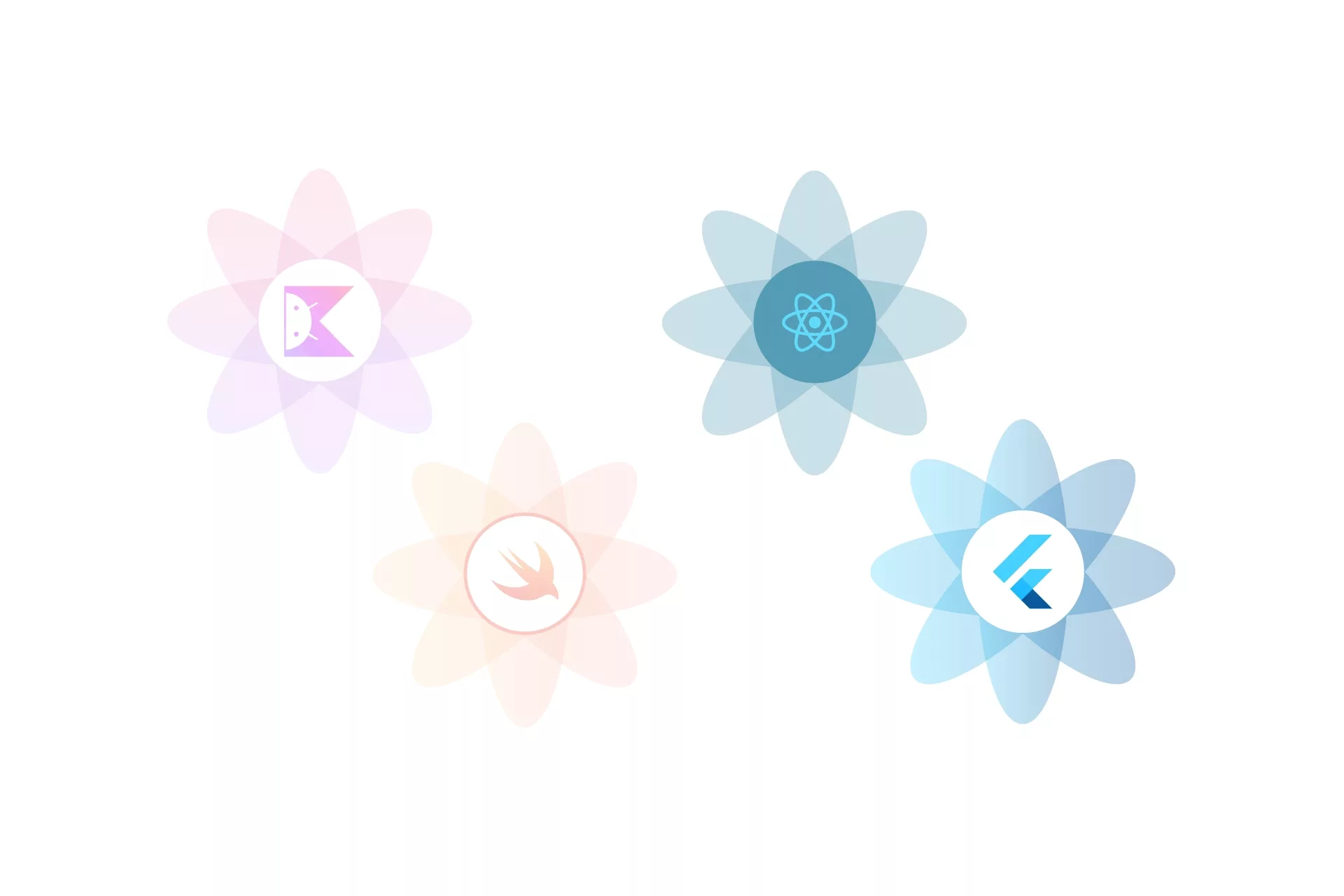 Four flowers that represent Kotlin, Swift, Flutter and React Native side by side. The Kotlin and Swift flowers have a slight transparency whilst the Flutter and React Native flowers can be seen clearly.