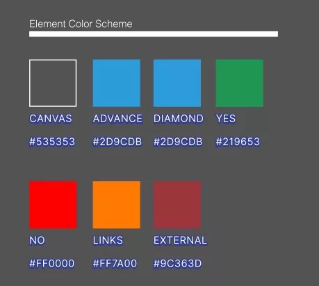 A screenshot showing our element color scheme.