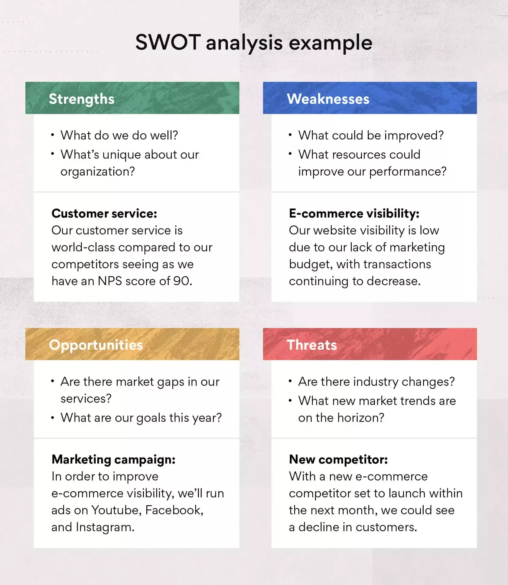 An example SWOT map.