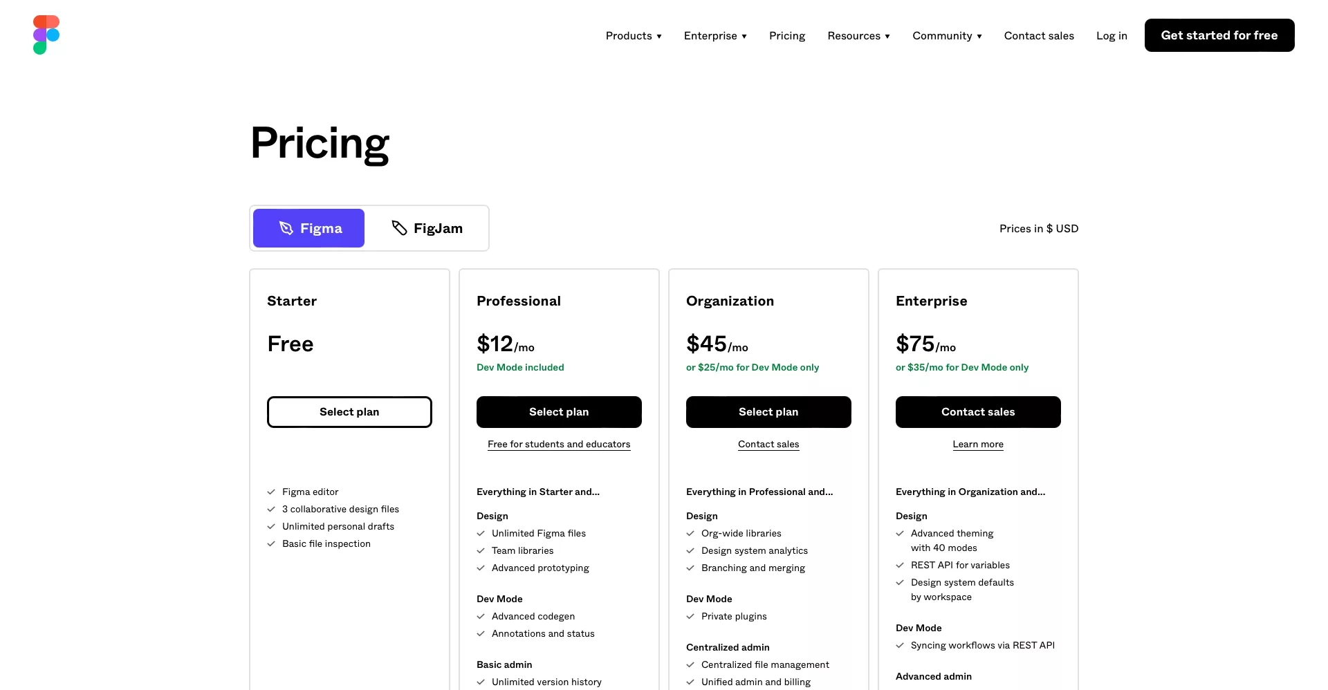 A screenshot of the Figma pricing.