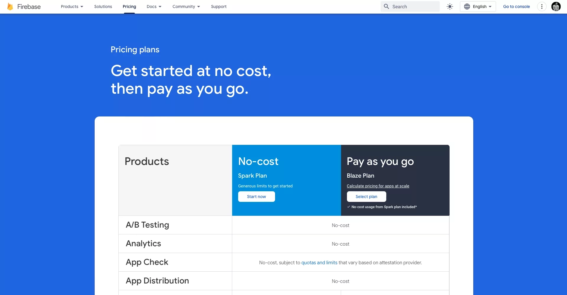 A screenshot of the Firebase pricing plan.