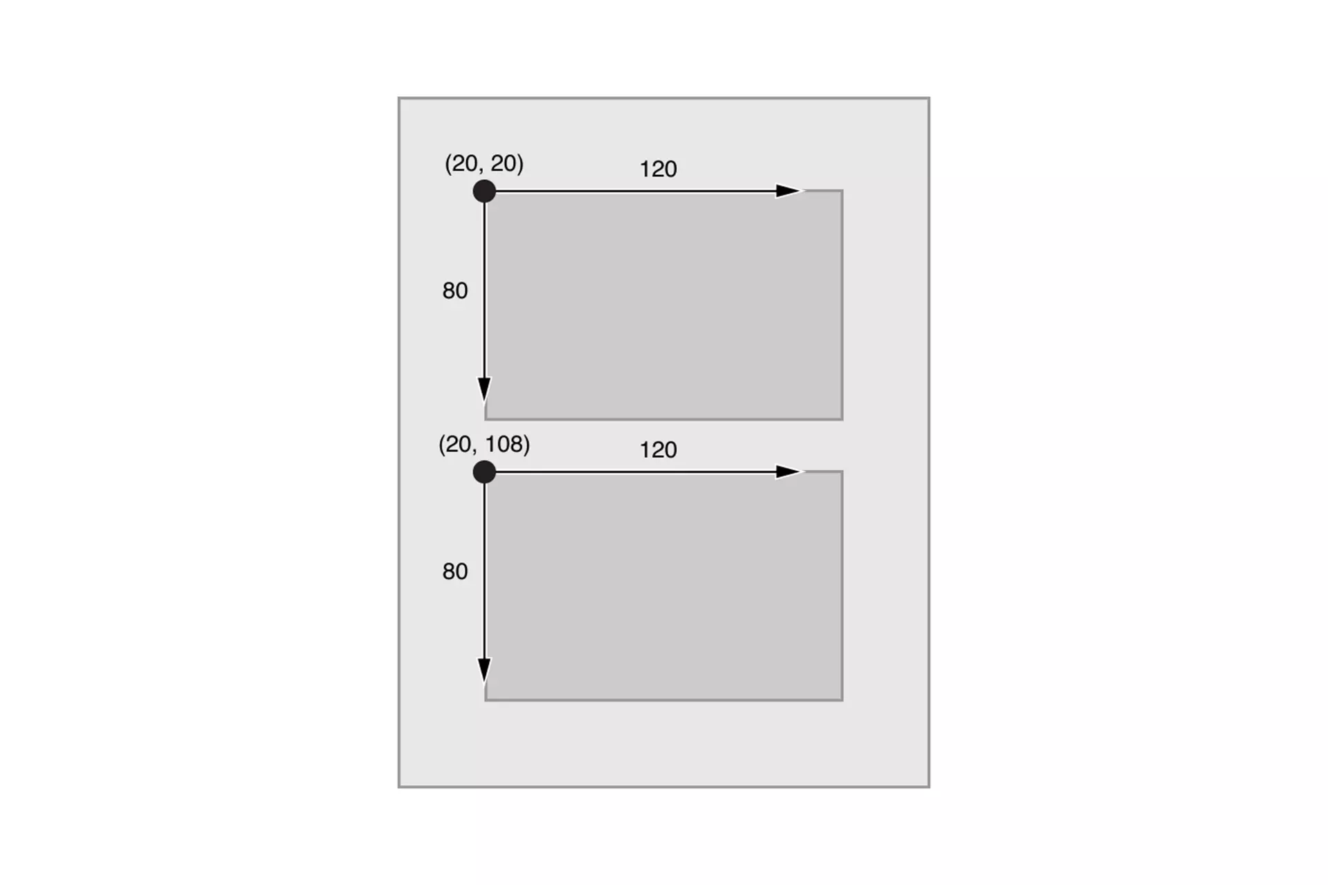 An image shown how design can be created by creating UI elements that use an x and y position along with a width and a height, within a screen.