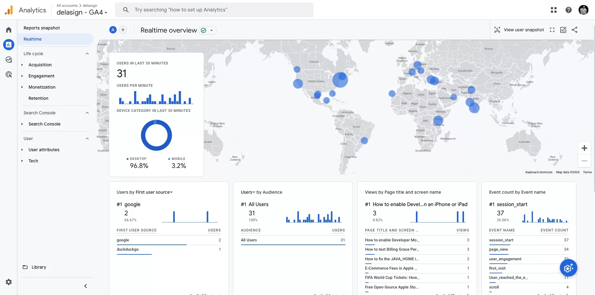 A screenshot of the real-time Google Analytics dashboard.