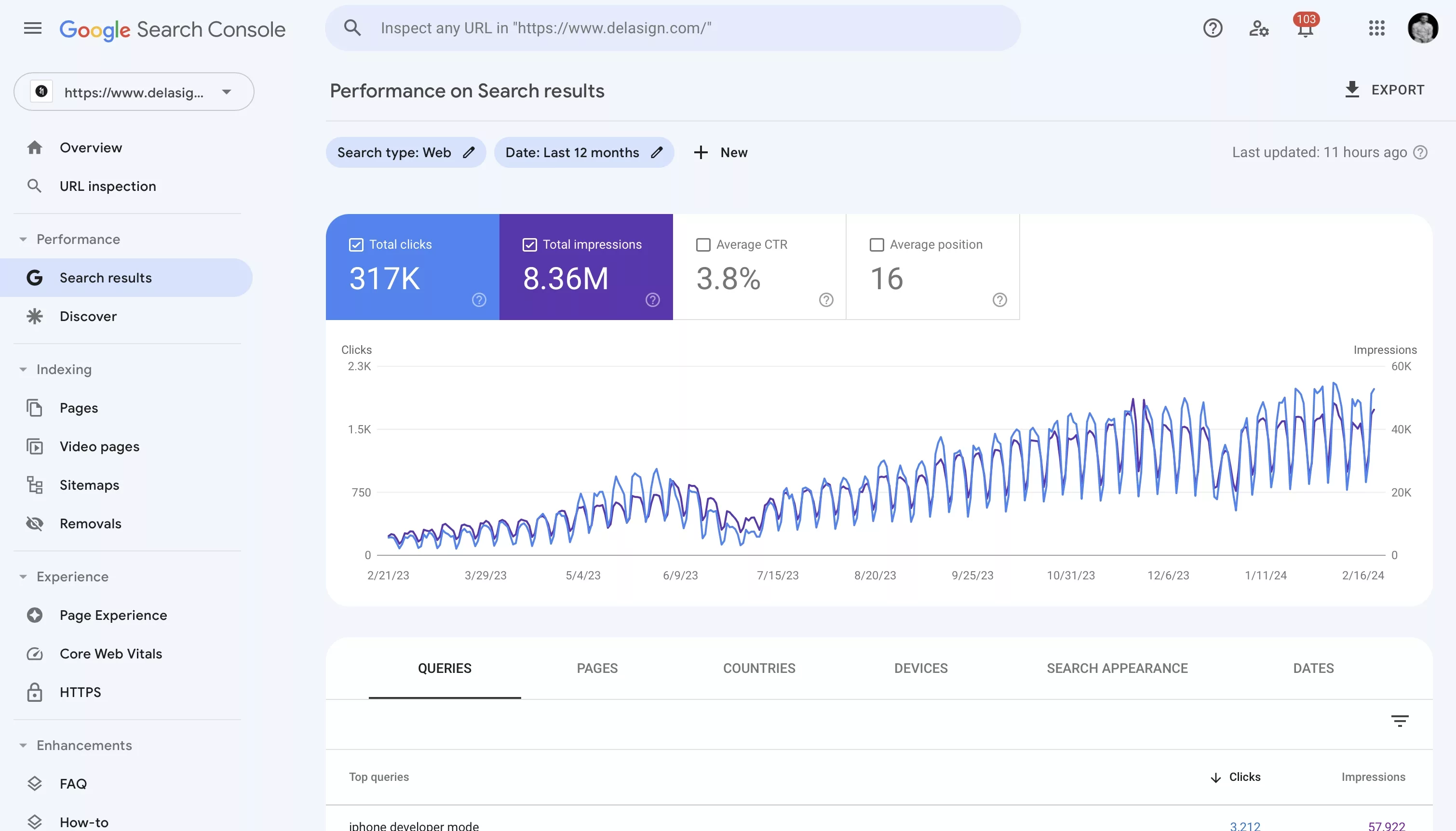 A screenshot of the Google Search Console performance tab that shows impressions and clicks over the period of a year.
