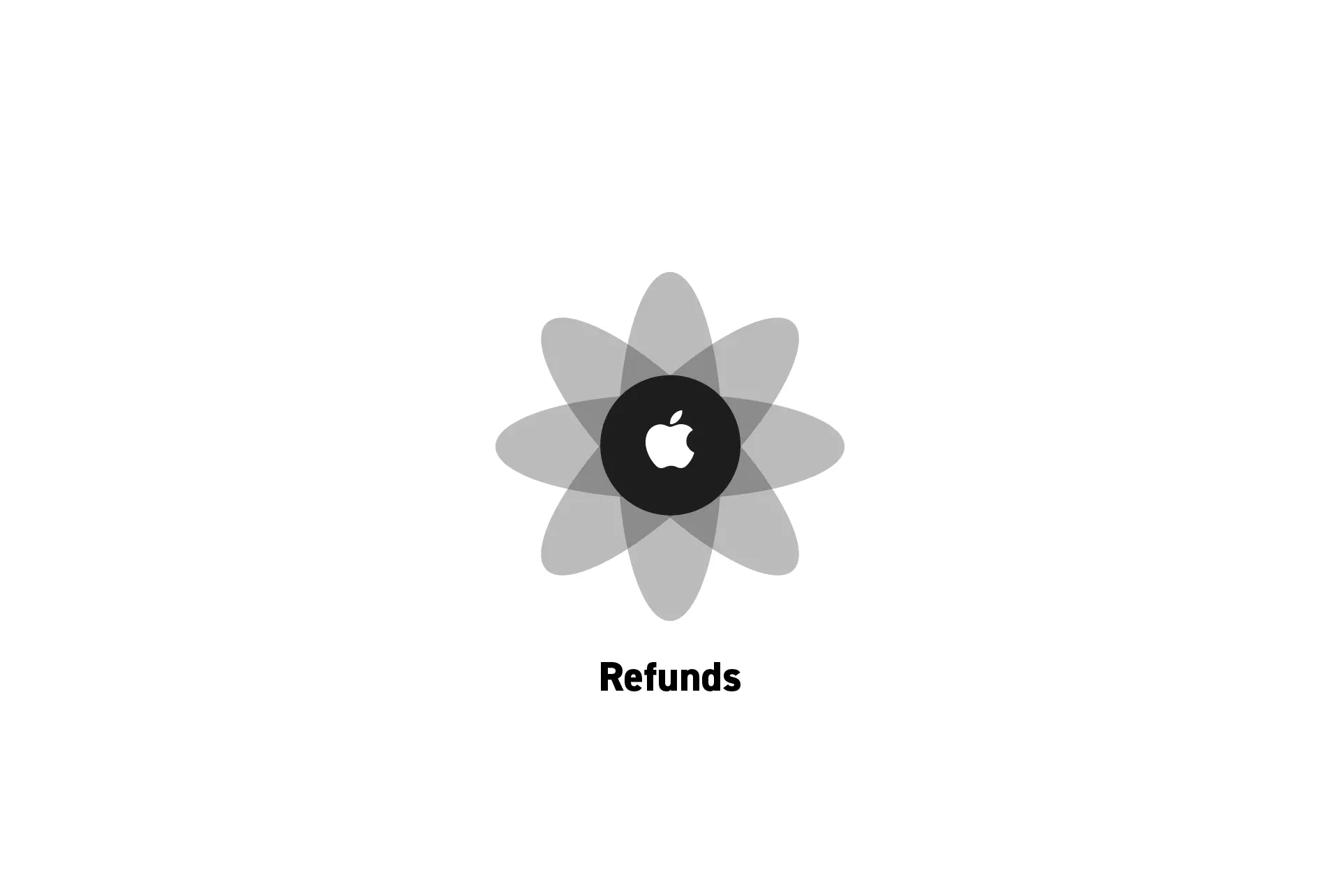 A flower that represents Apple with the text "Refunds" beneath it.