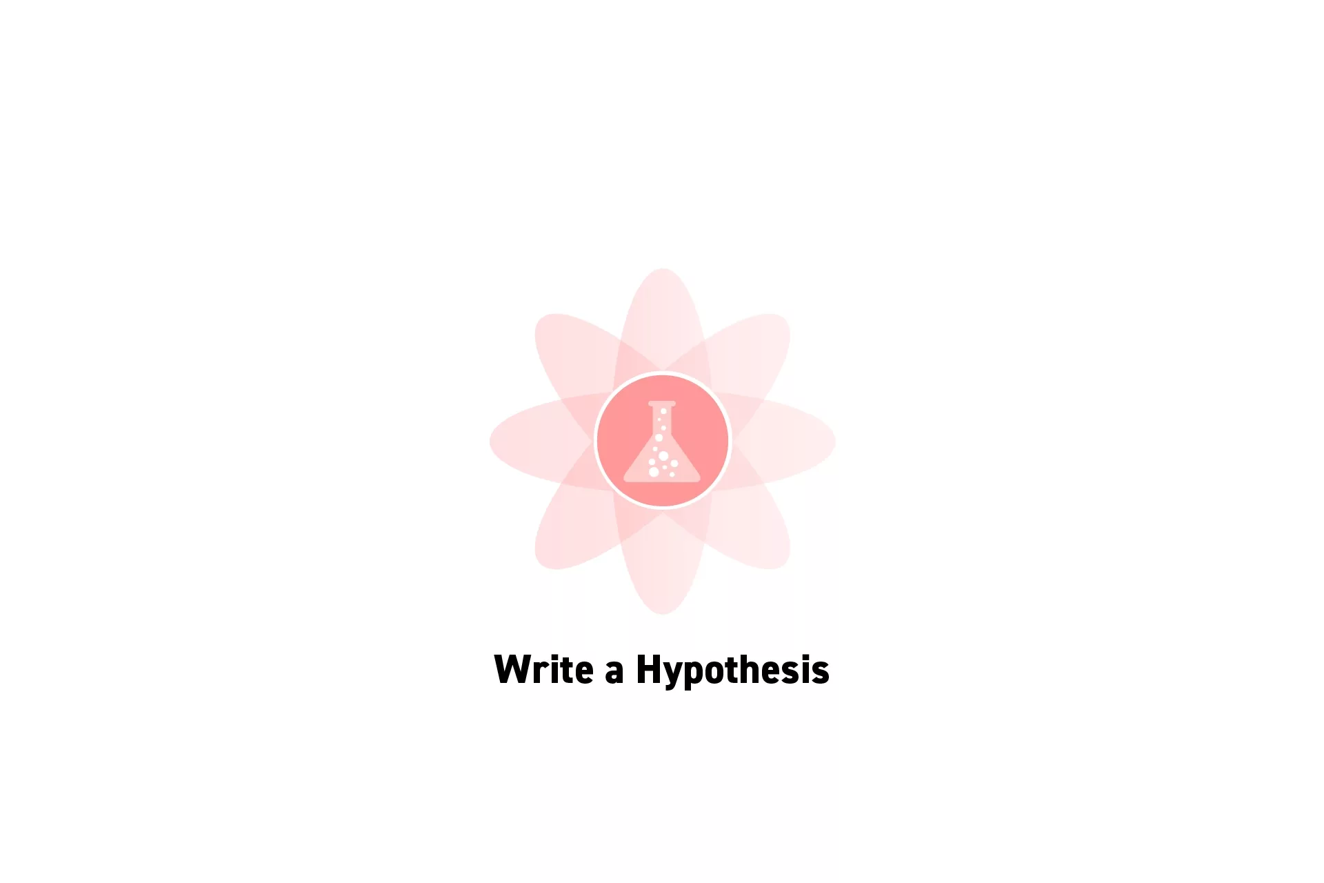 A flower that represents Strategy with the text “Write a Hypothesis” beneath it.