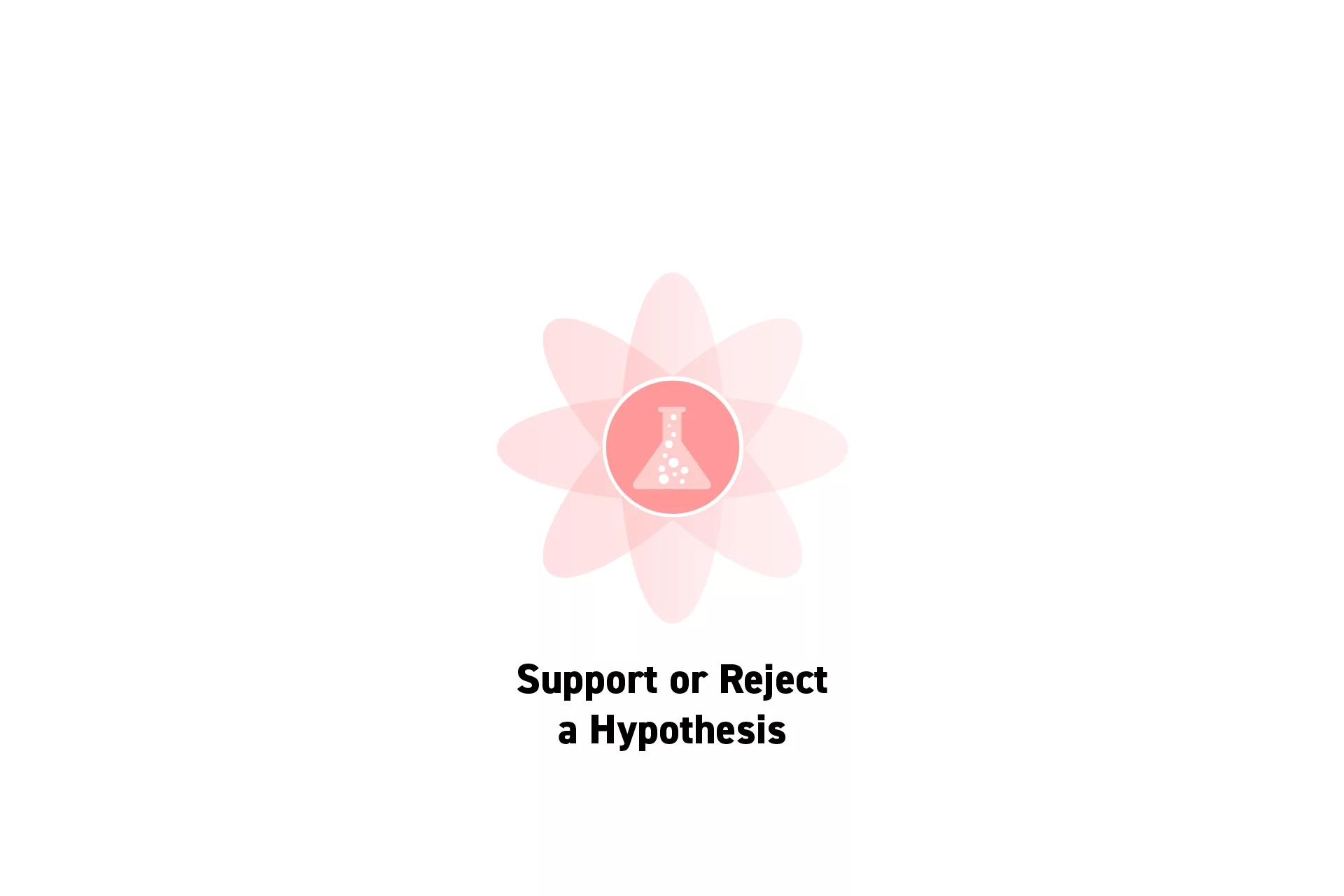 A flower that represents Strategy with the text "Support or Reject<br />a Hypothesis" beneath it.