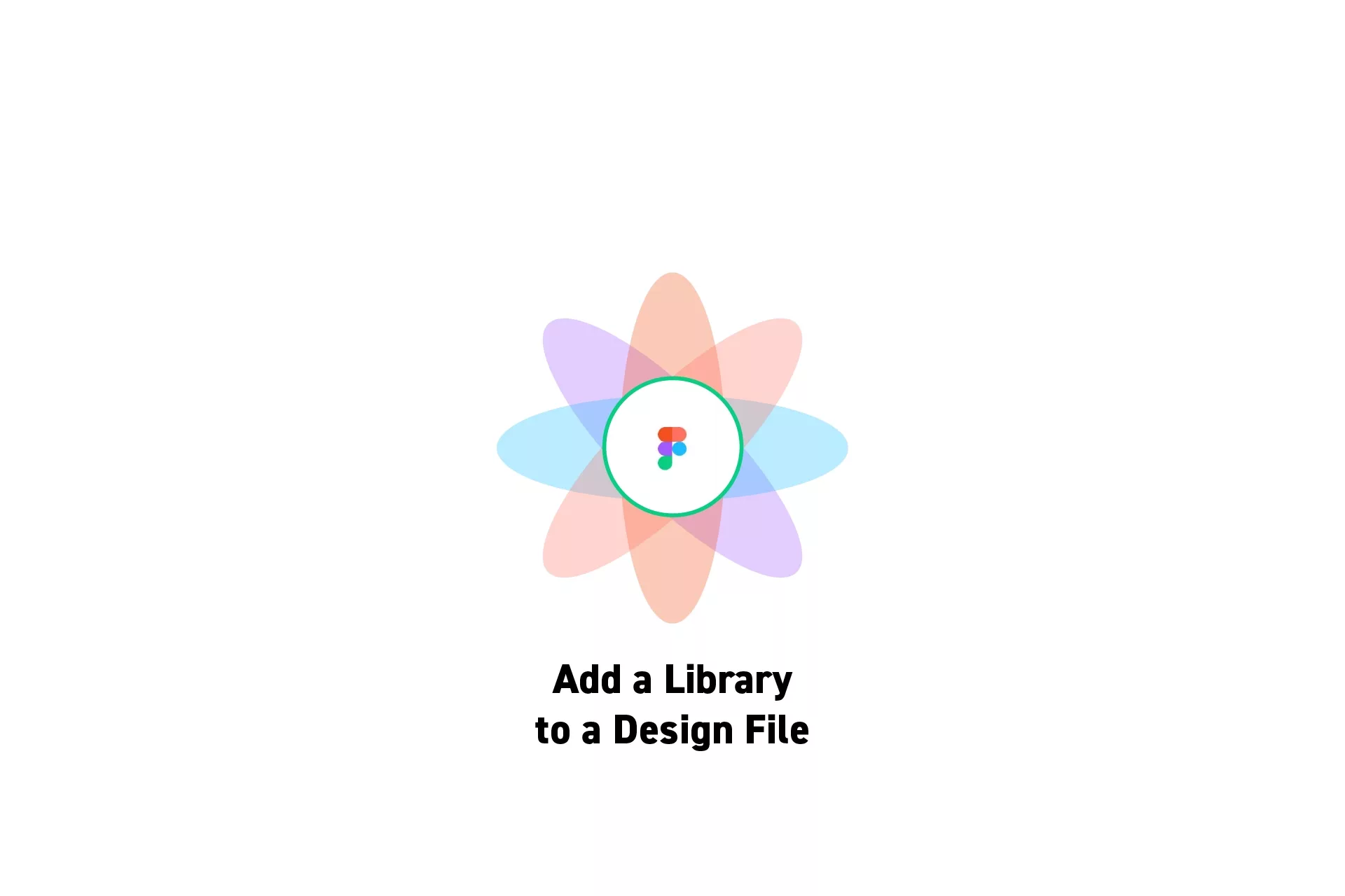A flower that represents Figma with the text "Add a Library to a Design File" beneath it.