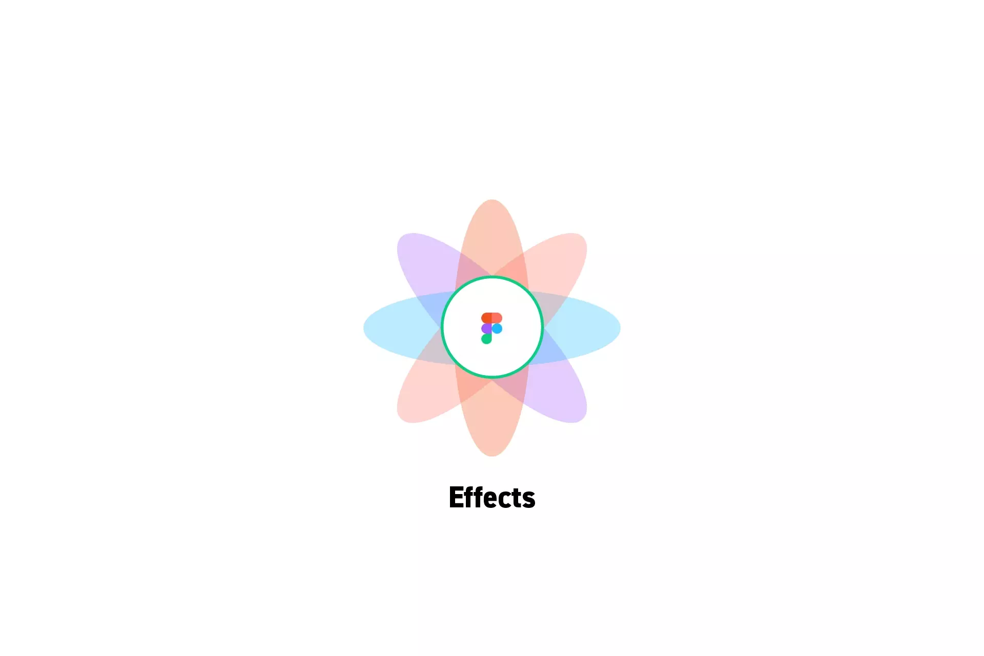 A flower that represents Figma with the text “Effects” beneath it.