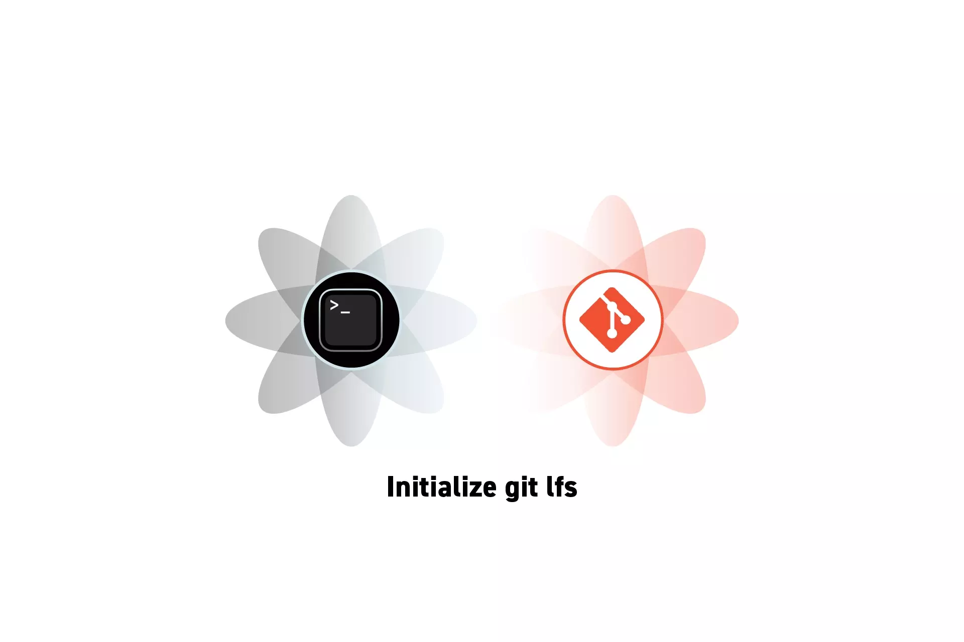 Two flowers that represent Terminal and Git side by side. Beneath them sits the text "Initialize git lfs."