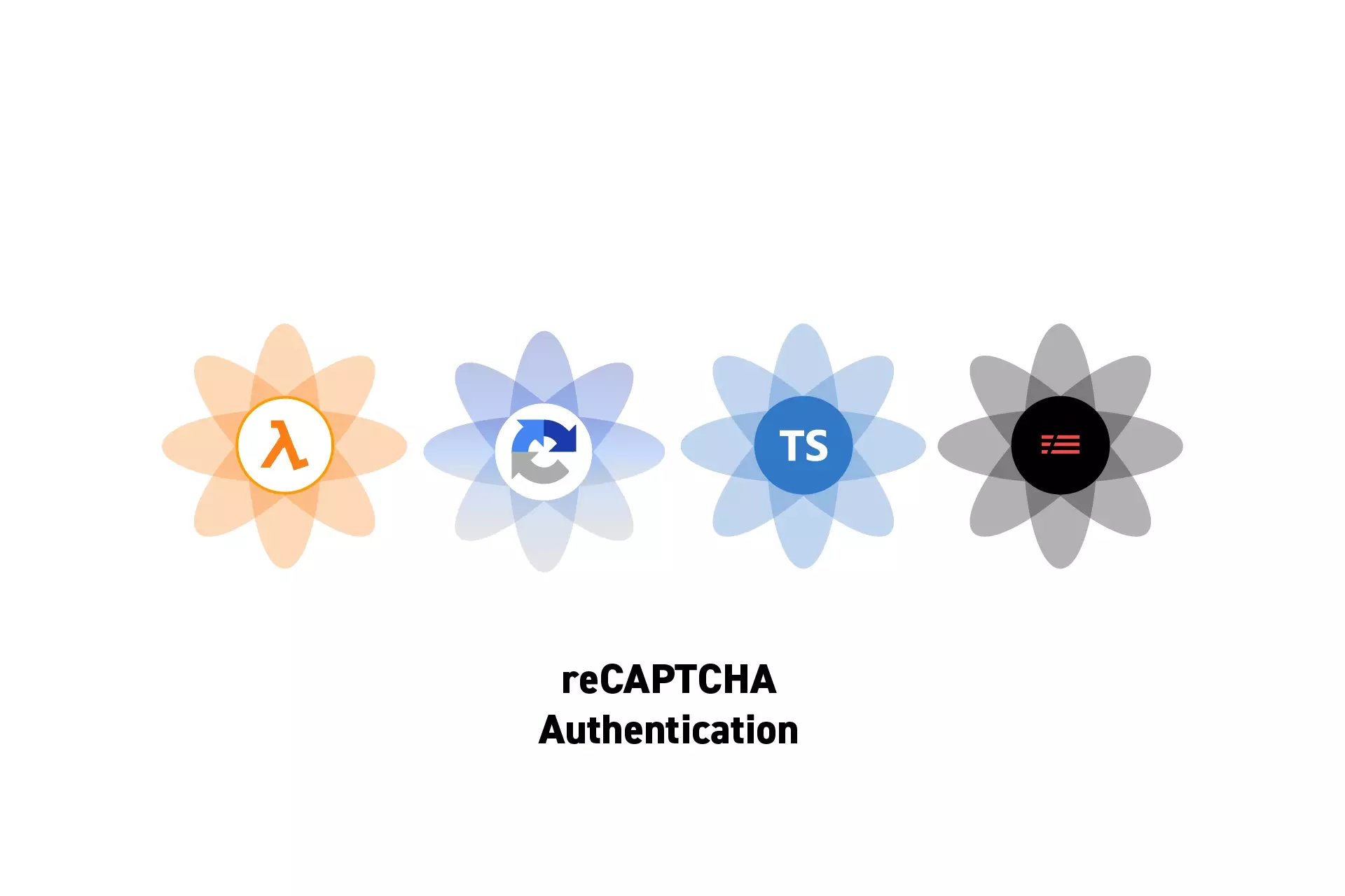 Four flowers that represent AWS Lambda, Google reCAPTCHA, Typescript and Serverless side by side. Beneath them sits the text "reCAPTCHA Authentication."