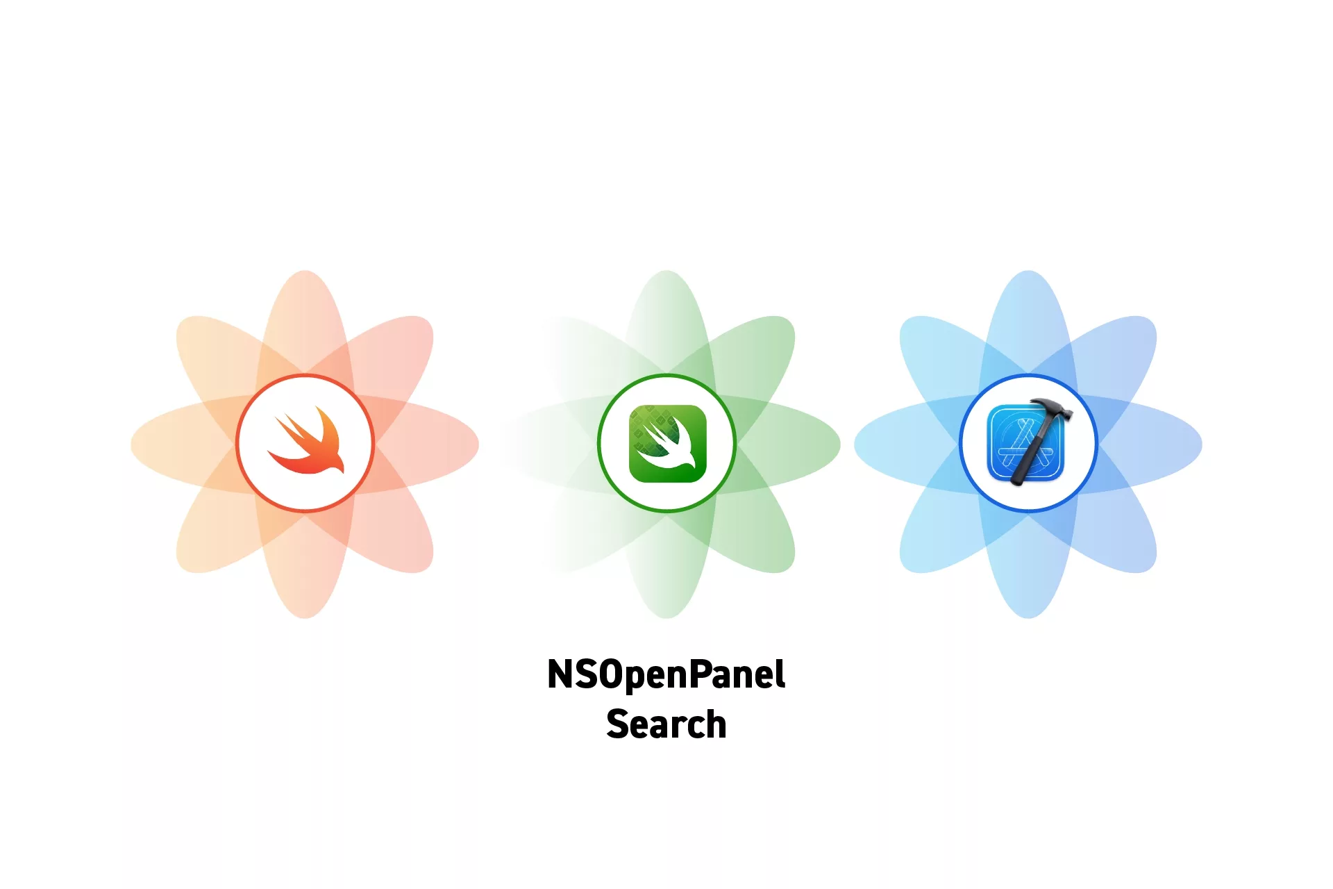 Three flowers that represent Swift, Swift Testing and XCode side by side. Beneath them sits the text "NSOpenPanel Search".