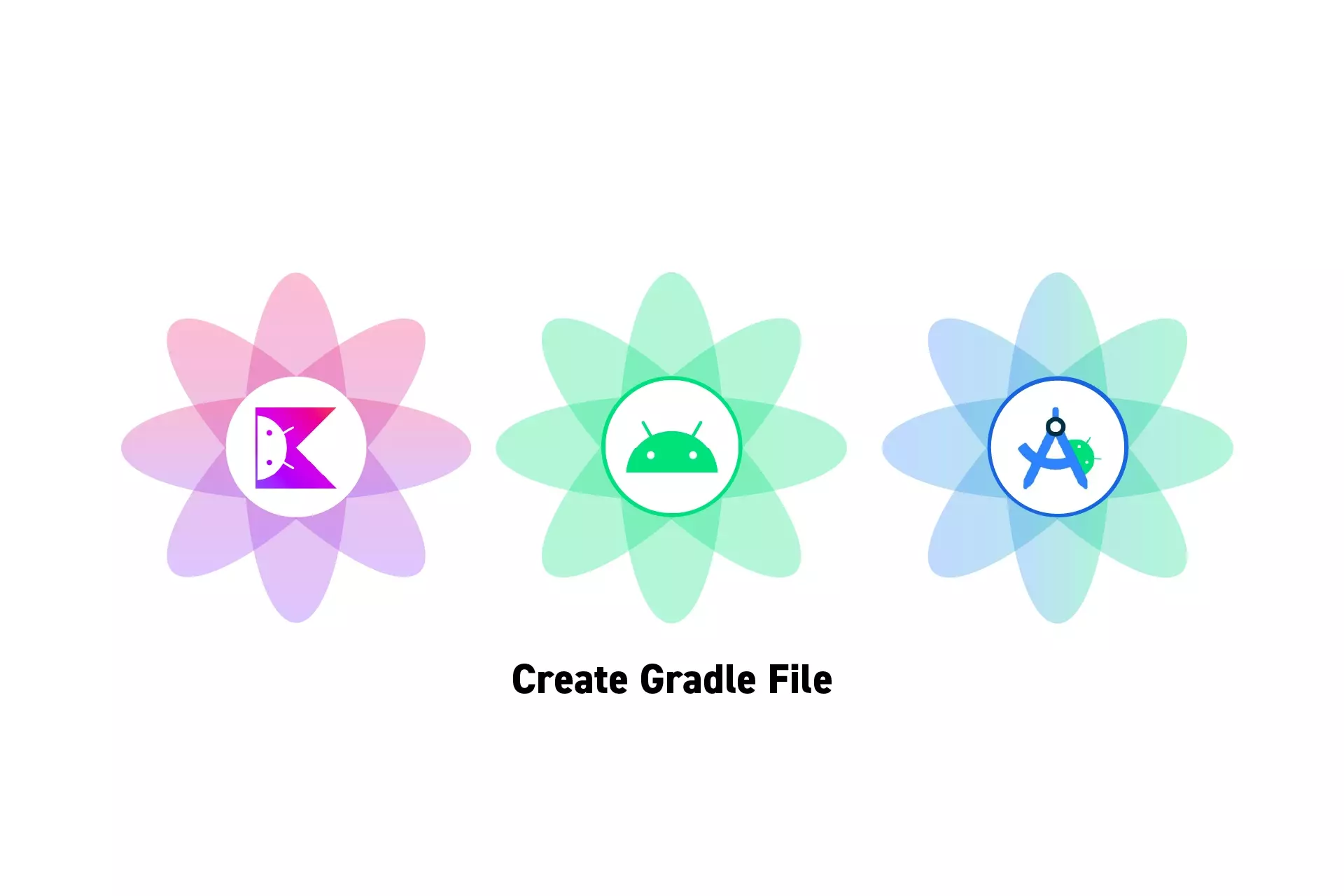 Three flowers that represent Kotlin, Android and Android Studio side by side. Beneath them sits the text “Create Gradle File.”