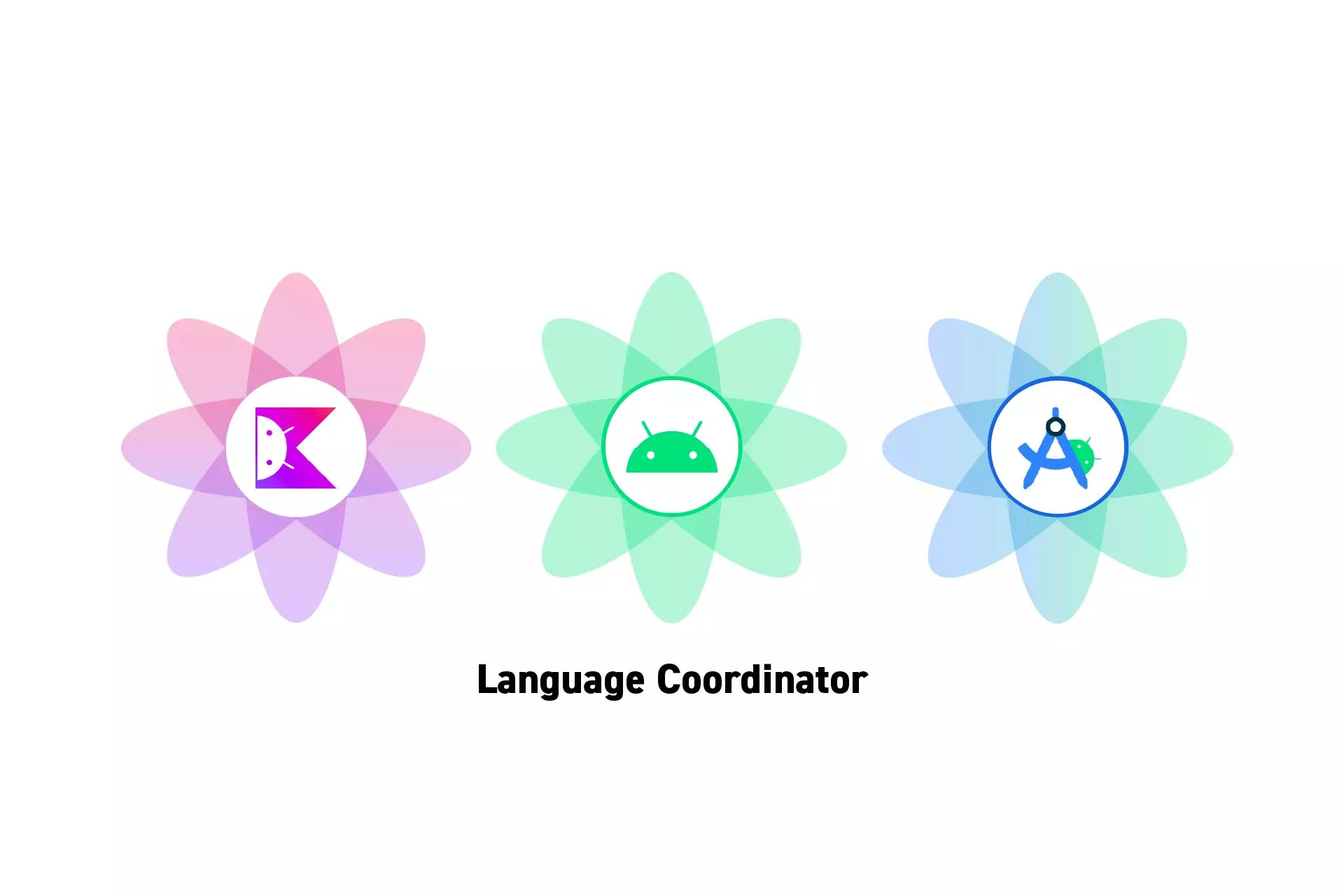 Three flowers that represent Kotlin, Android and Android Studio side by side. Beneath them sits the text “Language Coordinator.”