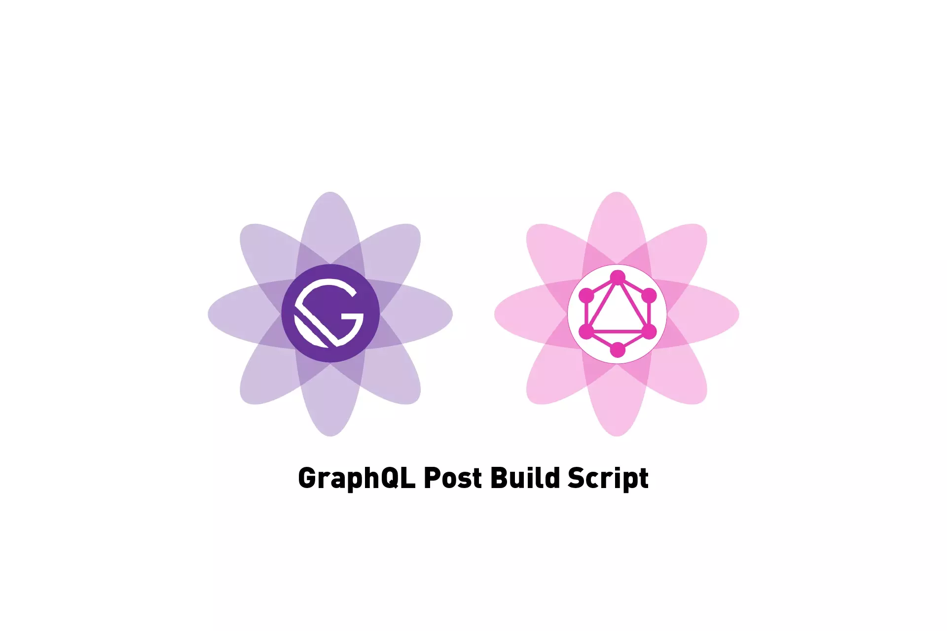 A flower that represents GatsbyJS next to one that represents GraphQL. Beneath it sits the text "GraphQL Post Build Script."