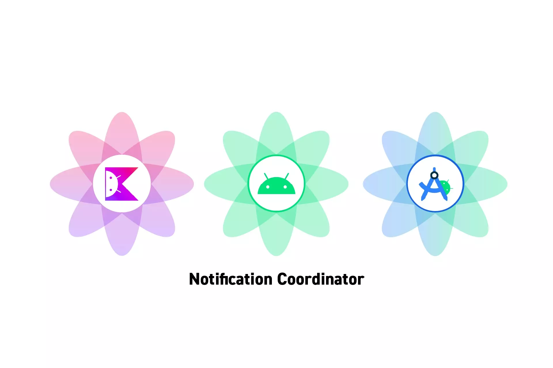 Three flowers that represent Kotlin, Android and Android Studio side by side. Beneath them sits the text “Notification Coordinator.”