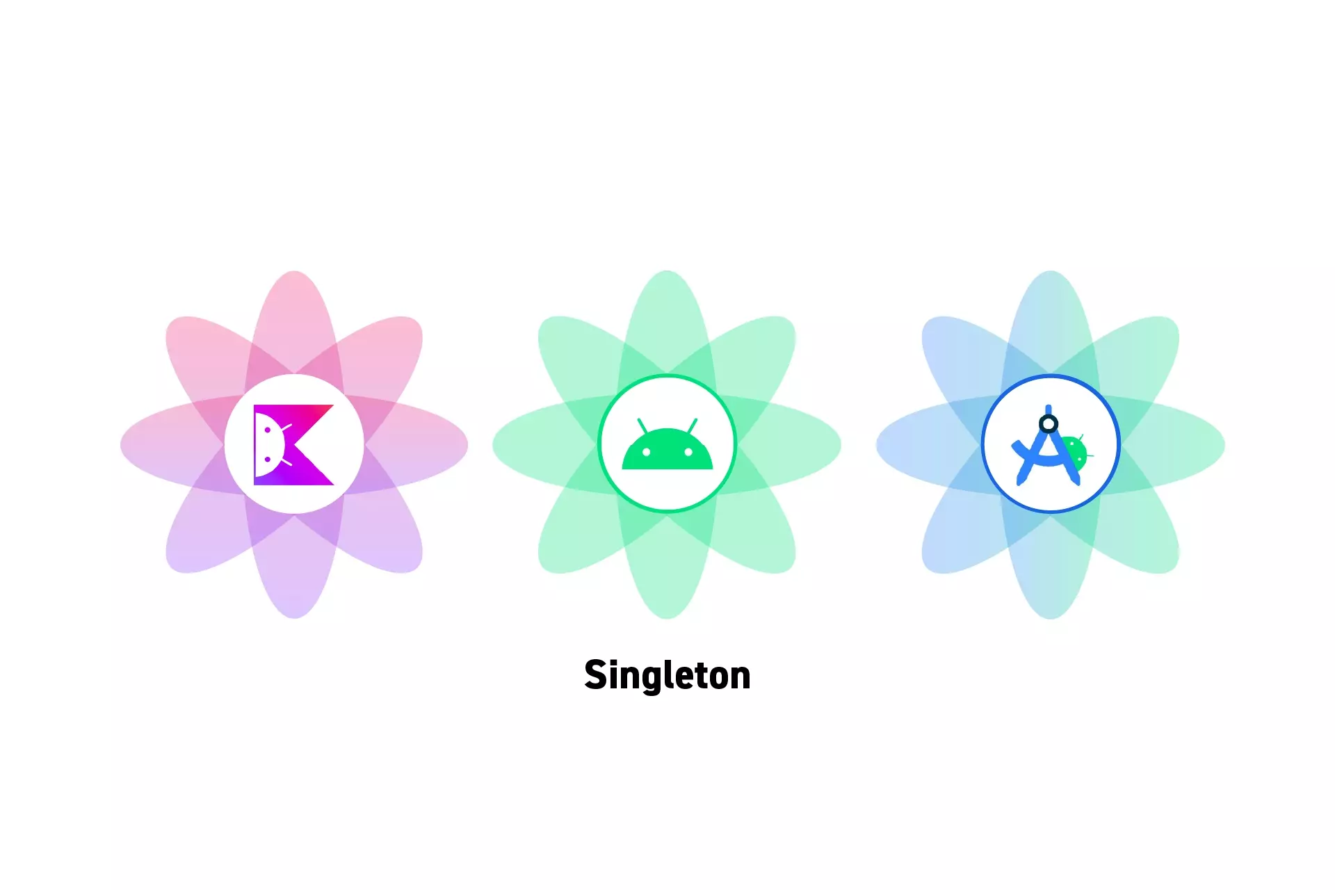 Three flowers that represent Kotlin, Android and Android Studio. Beneath it sits the text "Singleton."