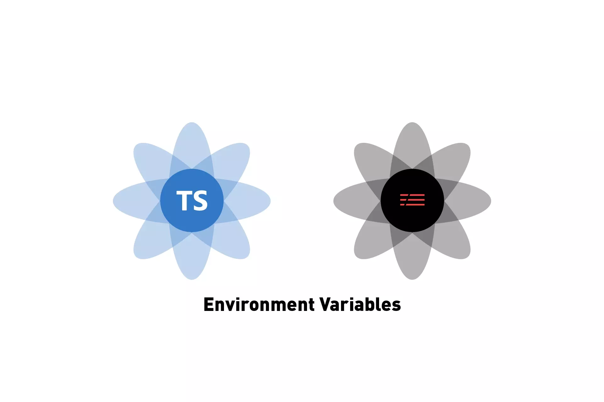 A flower that represents Typescript next to one that represents Serverless. Beneath it sits the text "Environment Variables".