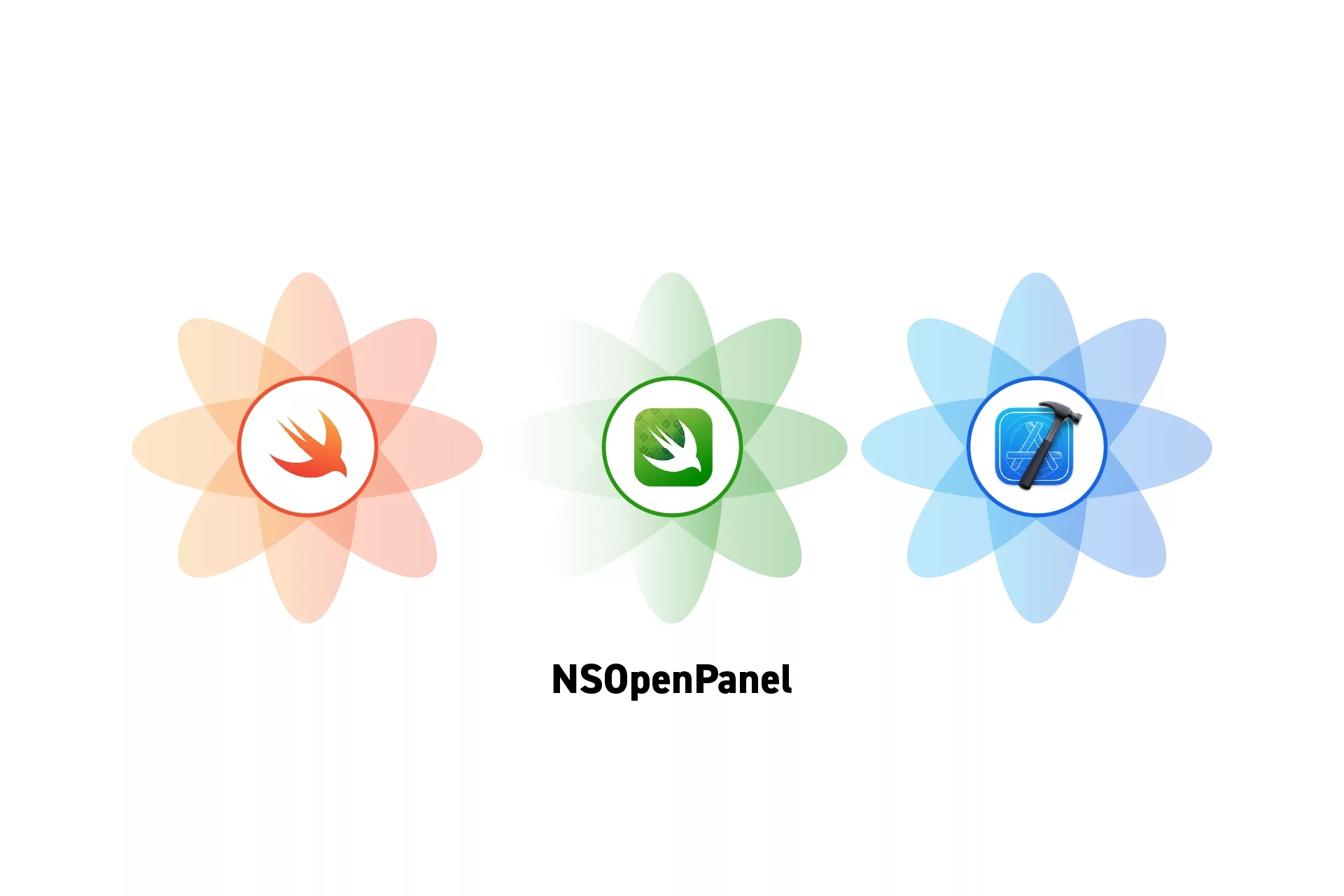 Three flowers that represent Swift, Swift Testing and XCode side by side. Beneath them sits the text "NSOpenPanel".