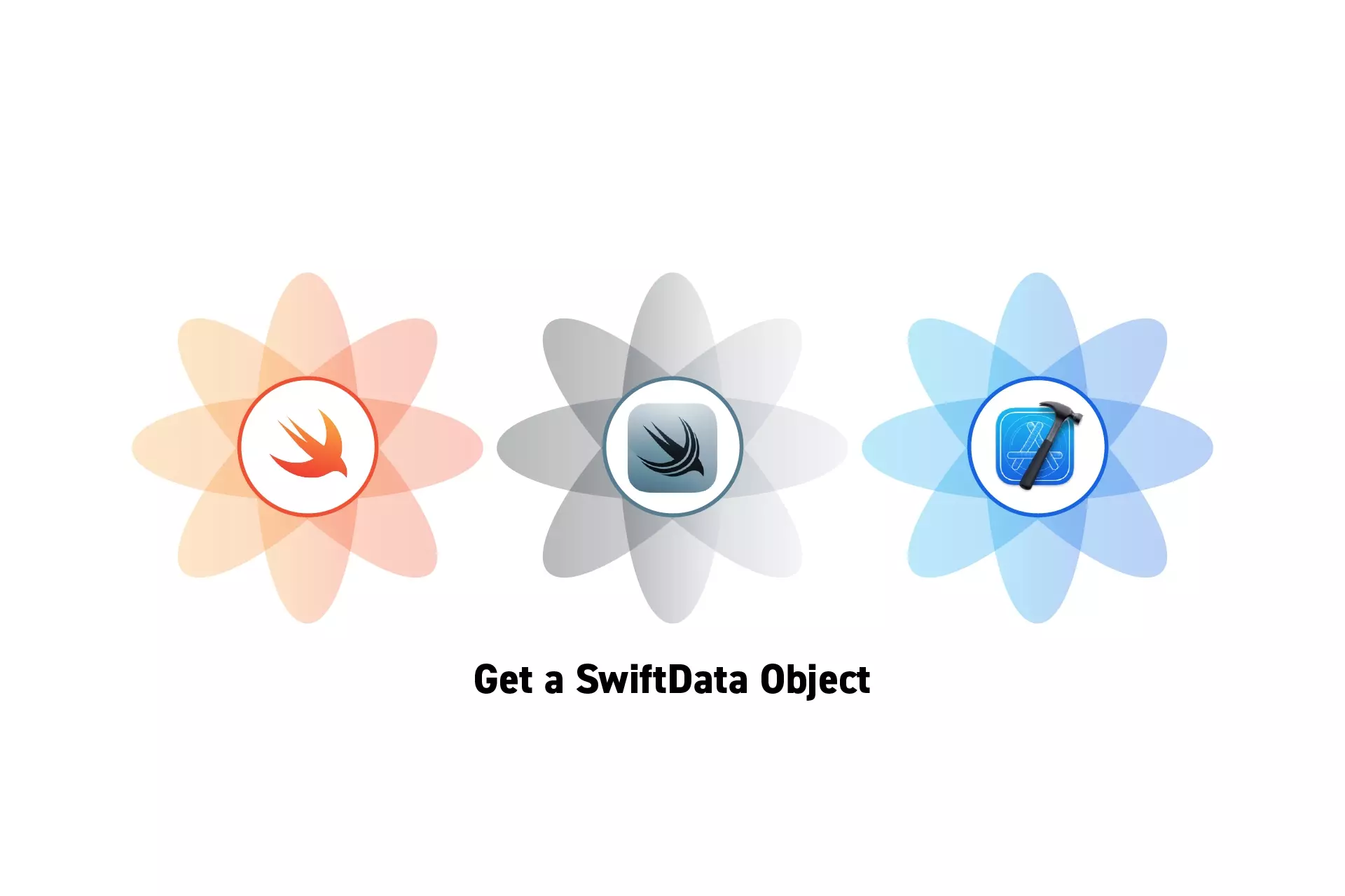 Three flowers that represent Swift, Swift Data and Xcode.  The text "Get a SwiftData object" sits beneath them.
