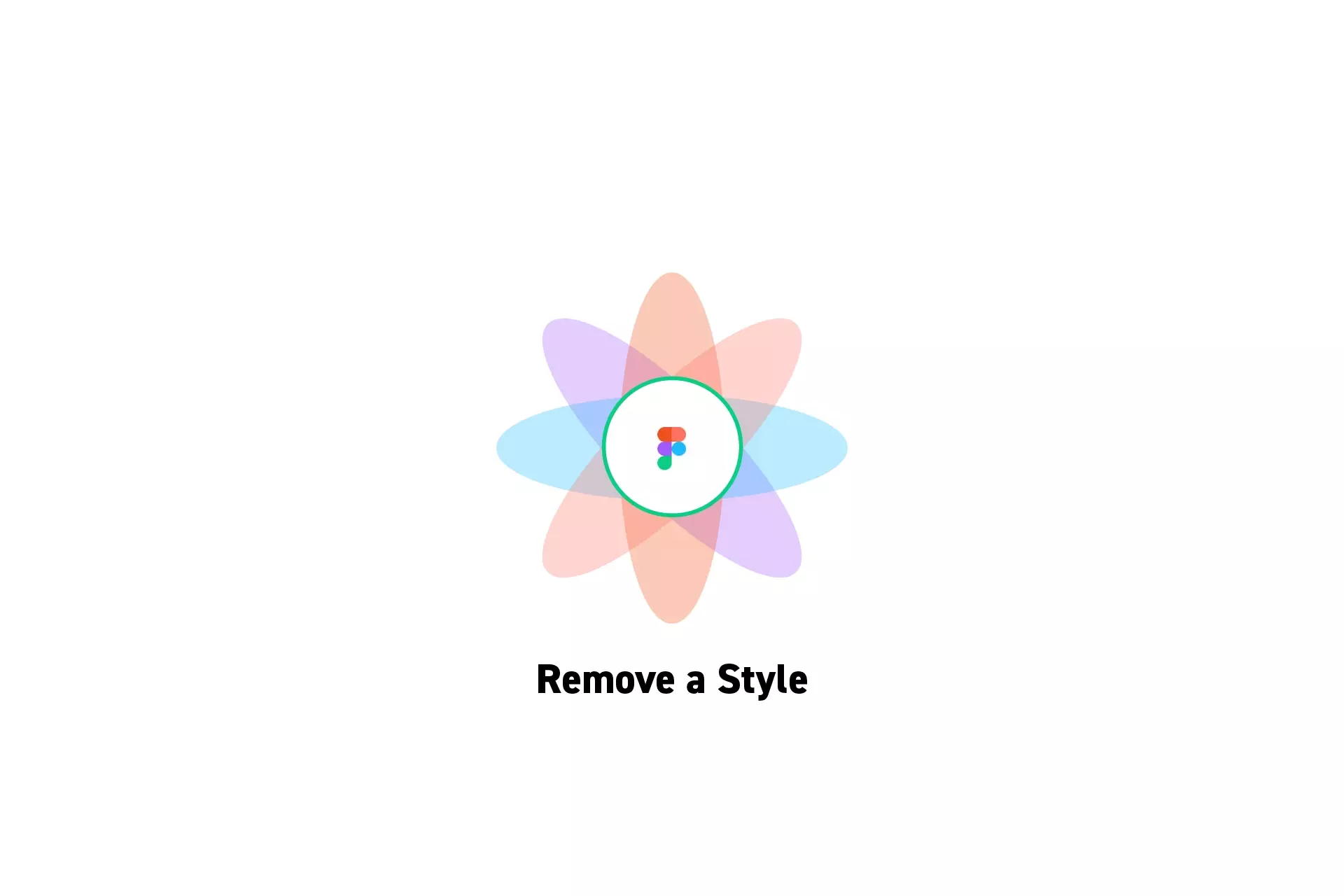 A flower that represents Figma with the text "remove a style" beneath it.