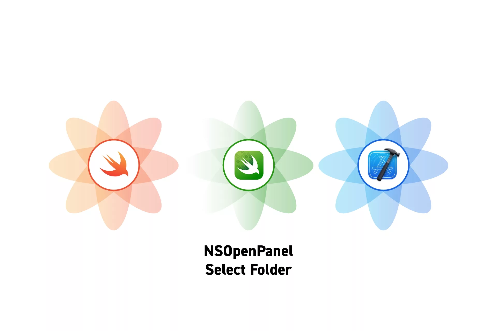 Three flowers that represent Swift, Swift Testing and XCode side by side. Beneath them sits the text "NSOpenPanel Select Folder".