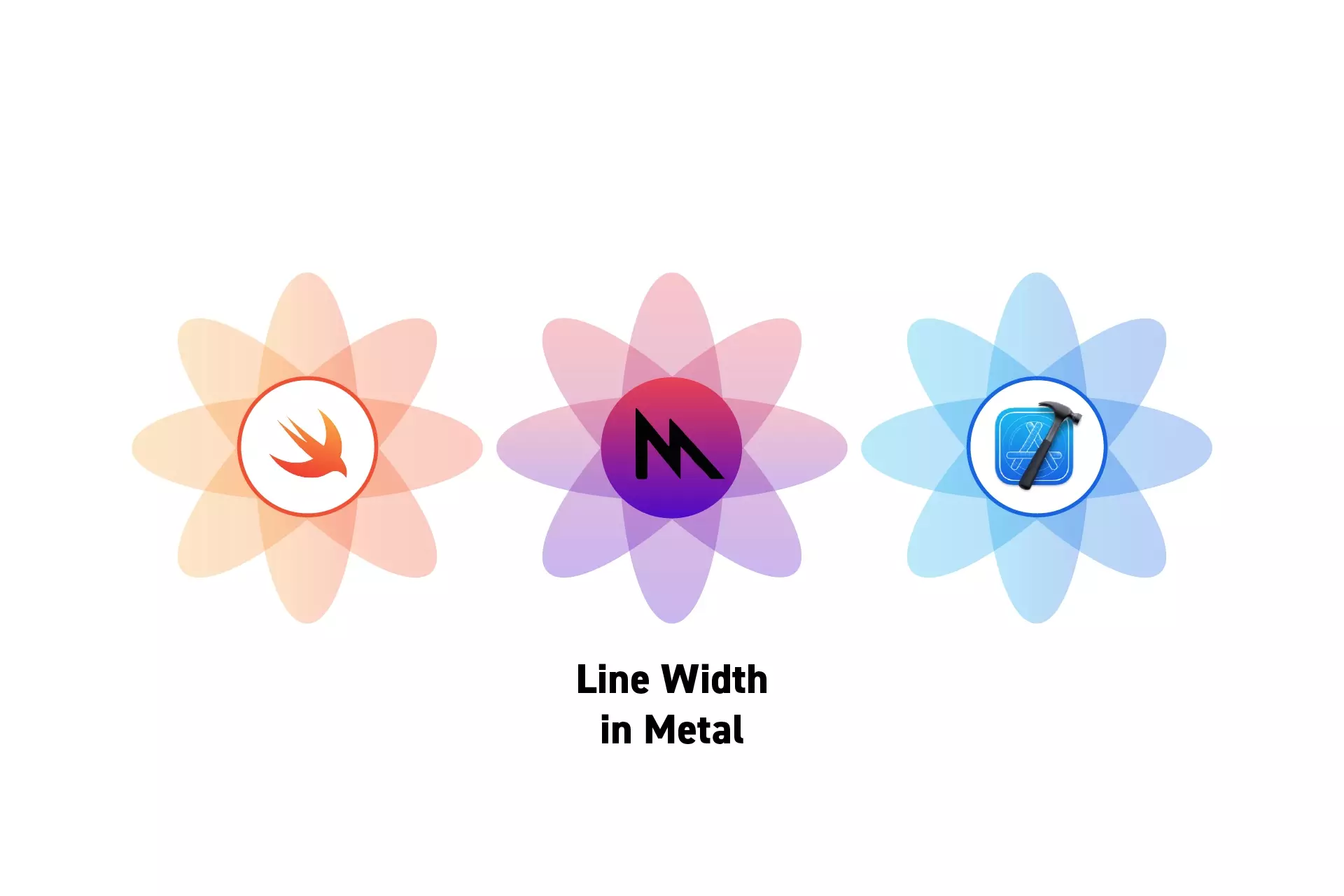 Three flowers that represent Swift, Metal and Xcode with the text "Line Width in Metal" beneath it.