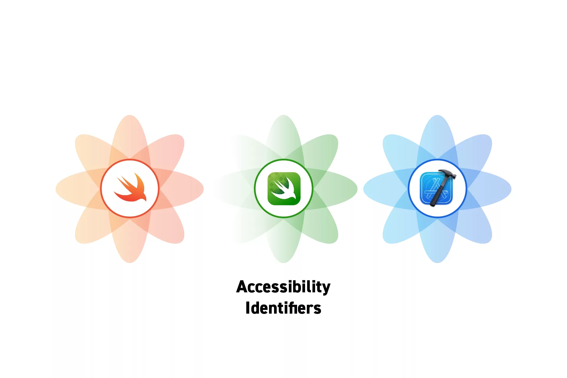 Three flowers that represent Swift, Swift Testing and XCode side by side. Beneath them sits the text "Accessibility Identifiers".