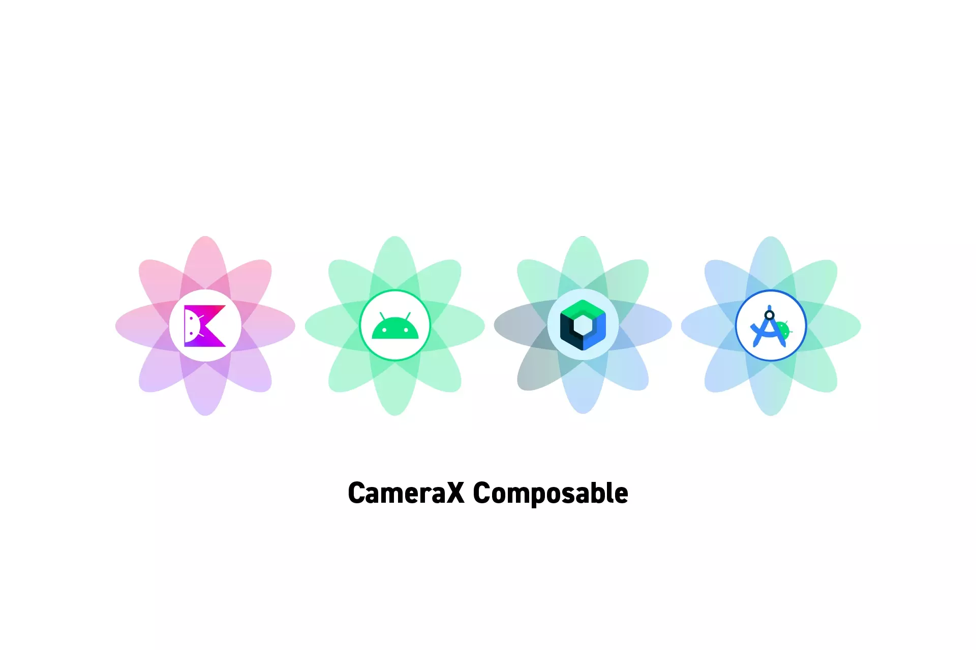 Four flowers that represent Kotlin, Android, Jetpack Compose and Android Studio side by side. Beneath them sits the text “CameraX Composable.”