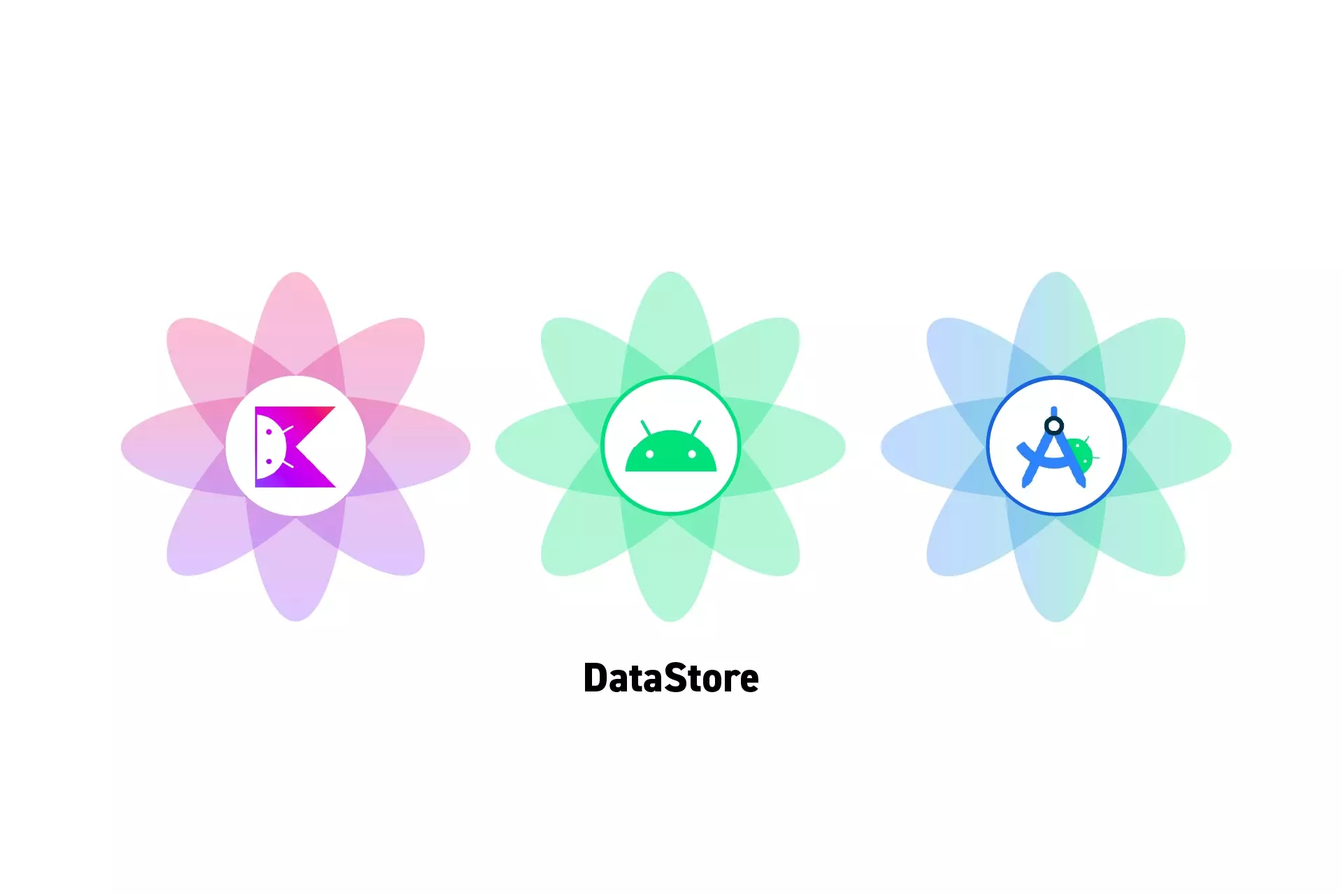 Three flowers that represent Kotlin, Android and Android Studio side by side. Beneath them sits the text “DataStore.”