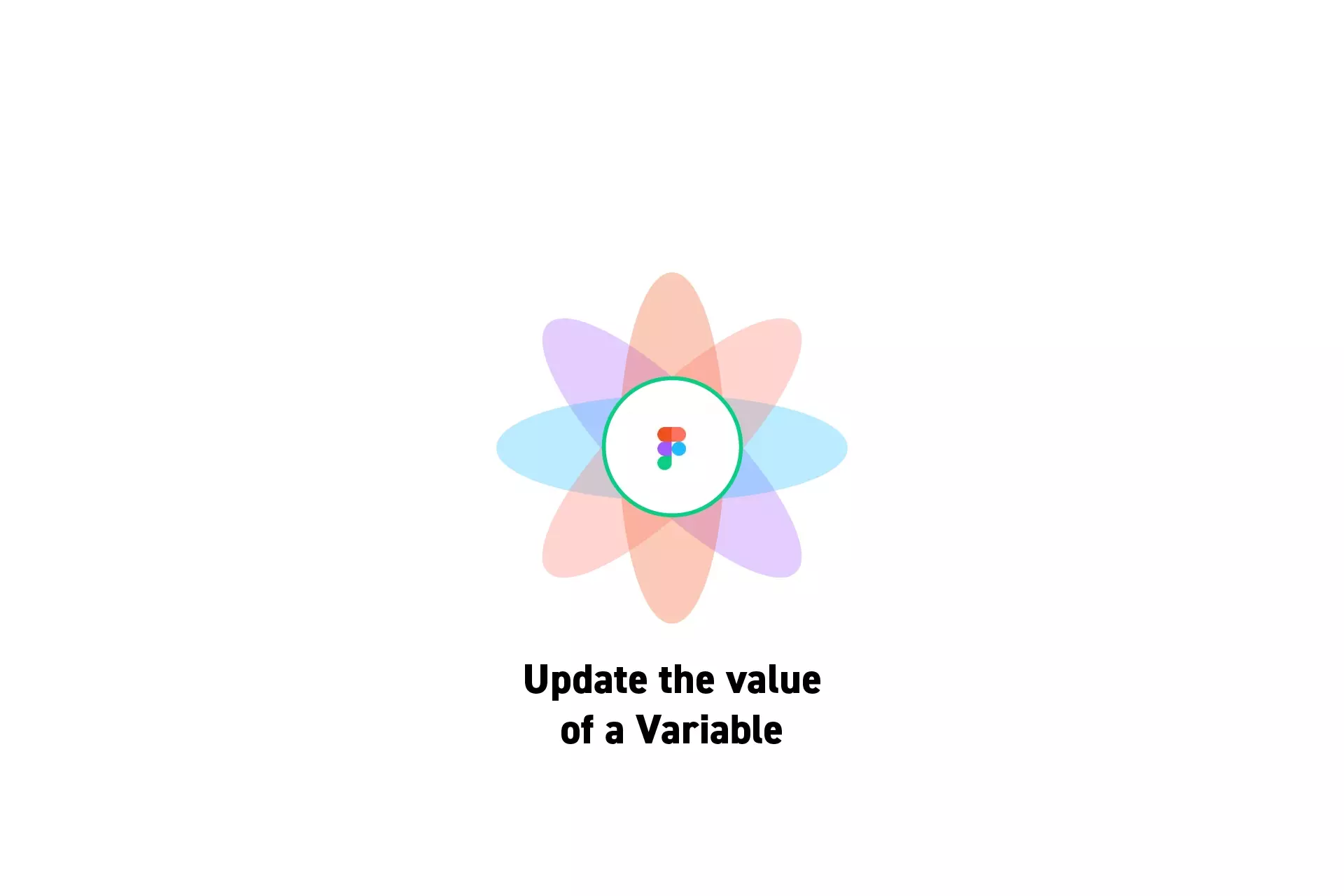 A flower that represents Figma with the text "Update the value<br />of a Variable" beneath it.