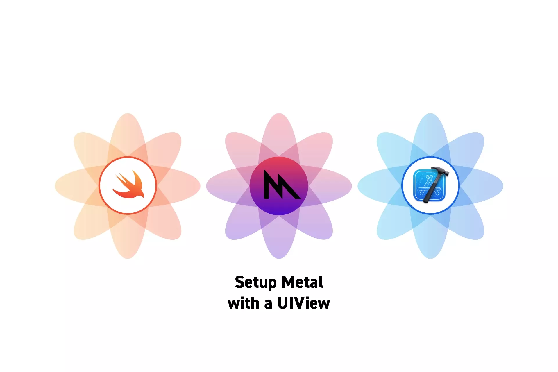 Three flowers that represent Swift, Metal and XCode side by side with the text "Setup Metal with a UIView" beneath them.