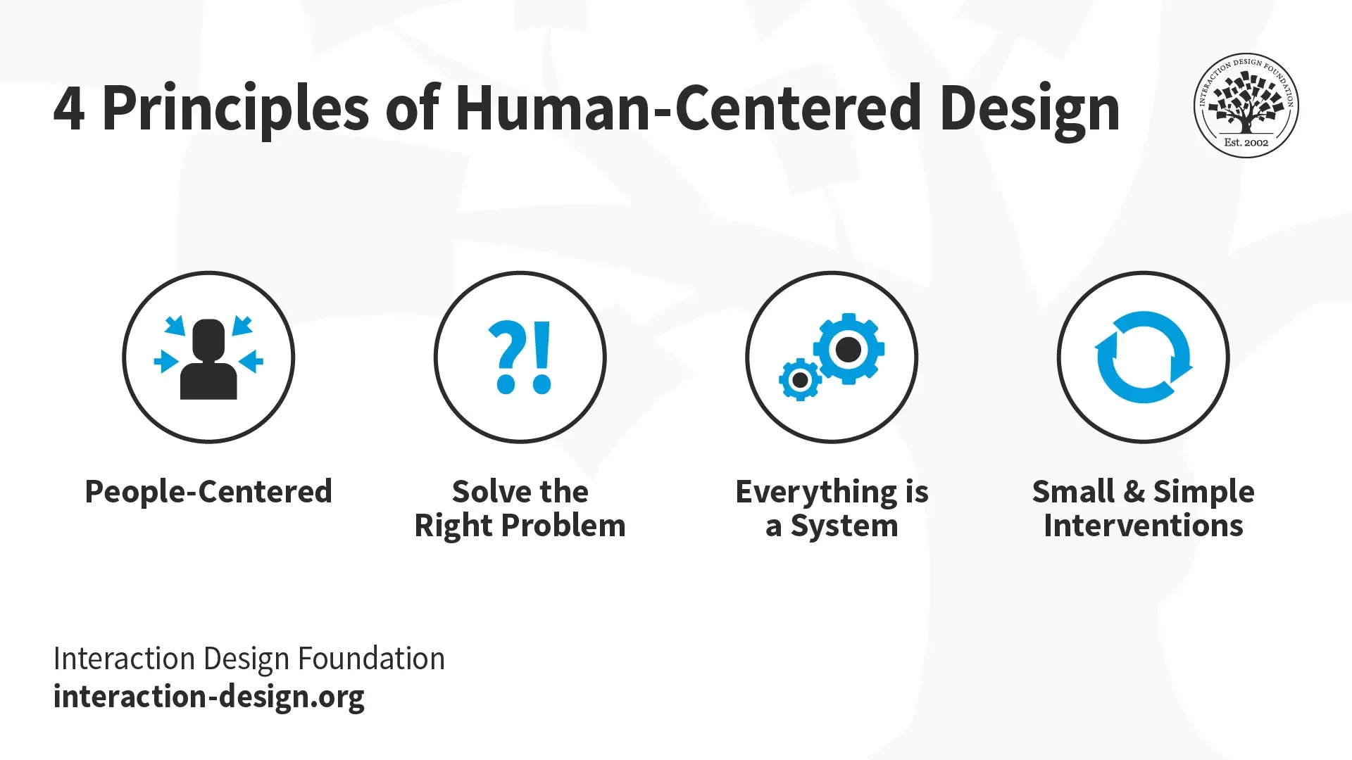 The Interaction Design Foundations 4 Principles of Human-Centered Design. 1: People-Centered, 2: Solve the right problem, 3: Everything is a System, 4: Small &amp; Simple Interventions.