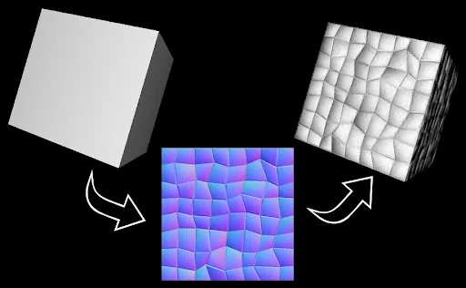 An example of how a normal map changes how light is seen on a cube.