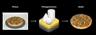 A picture from Apple's Photogrammetry Presentation