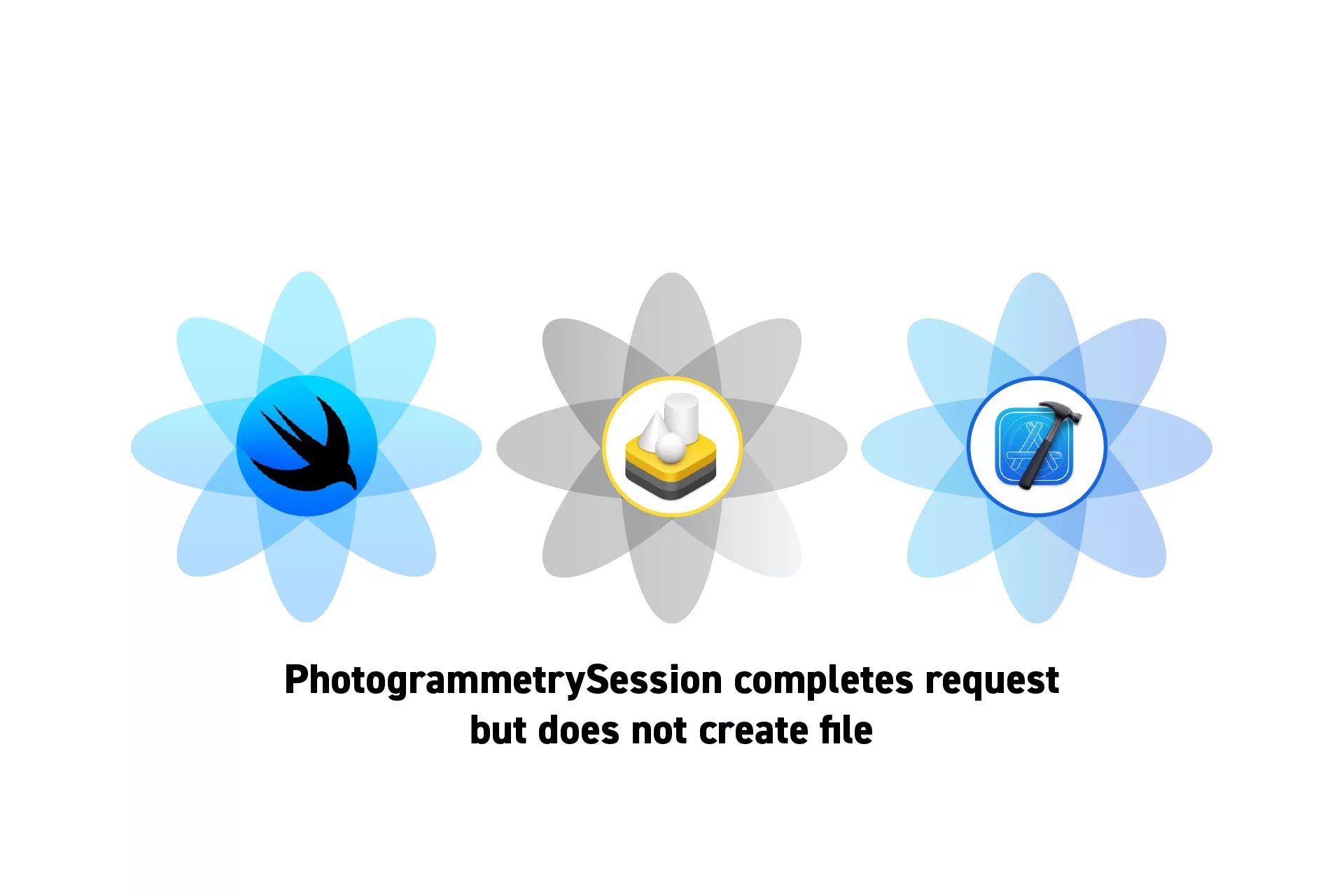 Three flowers that represent SwiftUI, RealityKit and XCode side by side. Beneath them sits the text "PhotogrammetrySession completes request but does not create file."