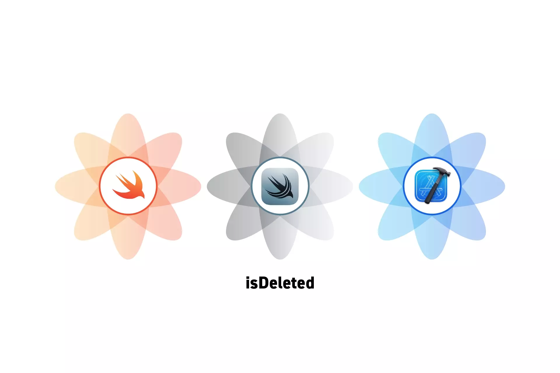 Three flowers that represent Swift, SwiftData and Xcode. Beneath them sits the text "isDeleted."