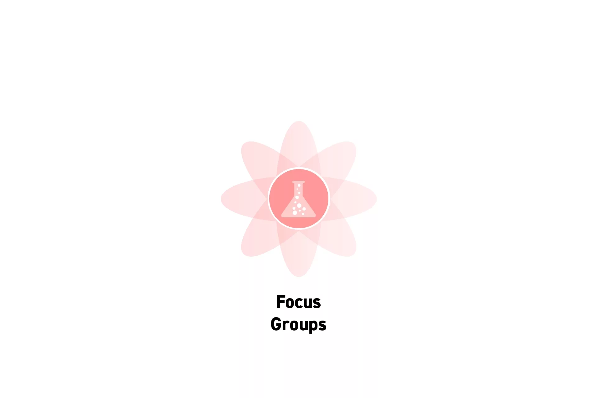 A flower that represents Strategy with the text “Focus Groups” beneath it.