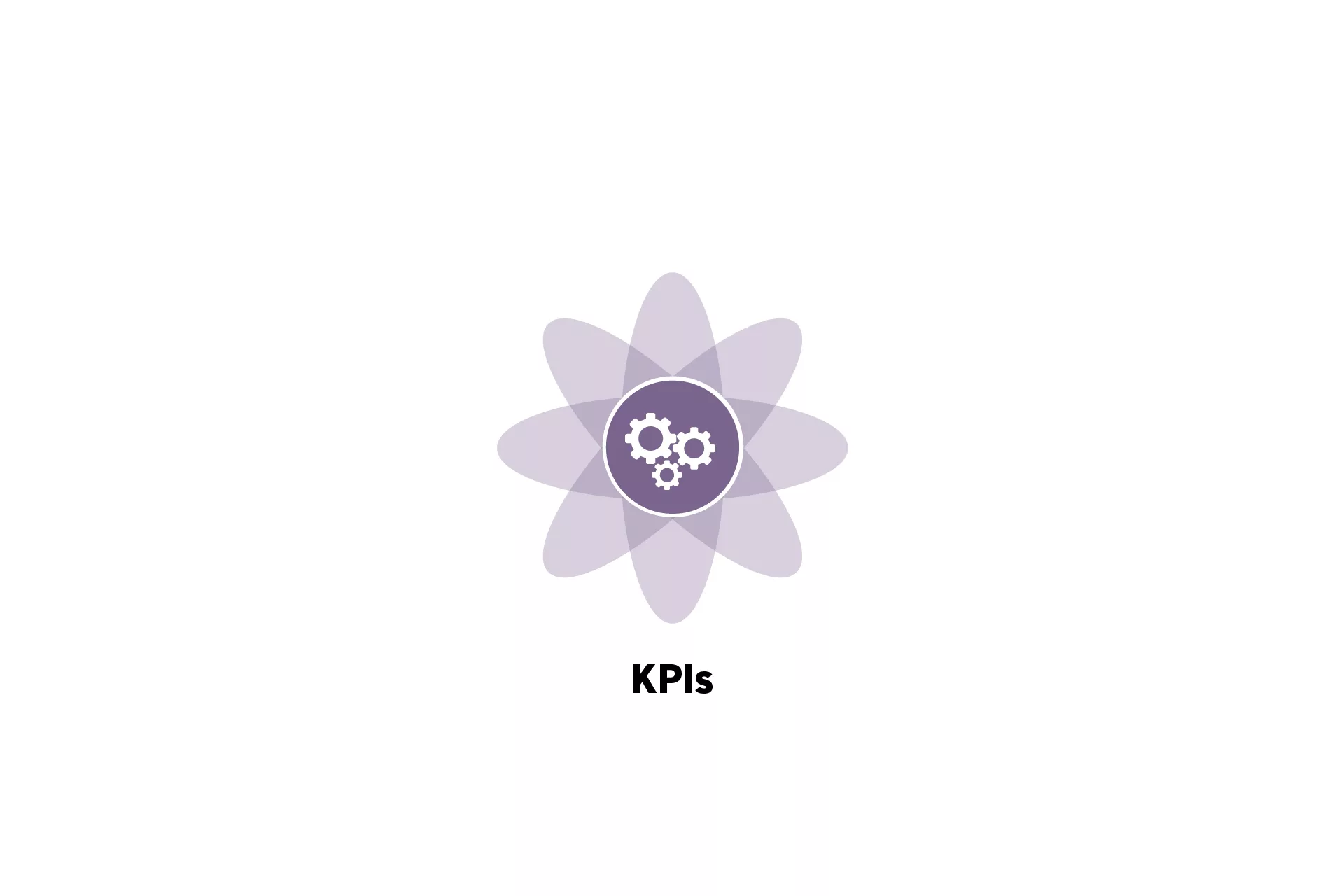 A flower that represents Project Management with the text “KPIs” beneath it.