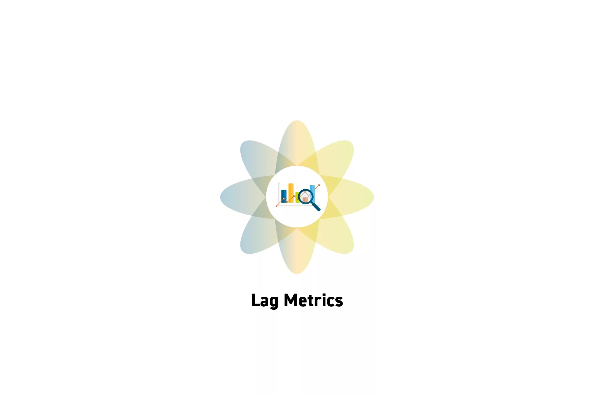 A flower that represents Analytics with the text “Lag Metrics” beneath it.