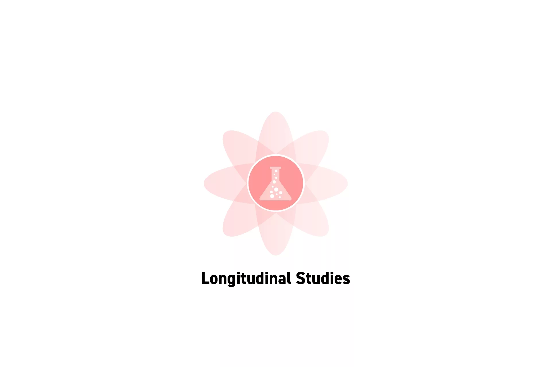 A flower that represents Strategy with the text “Longitudinal Studies” beneath it.
