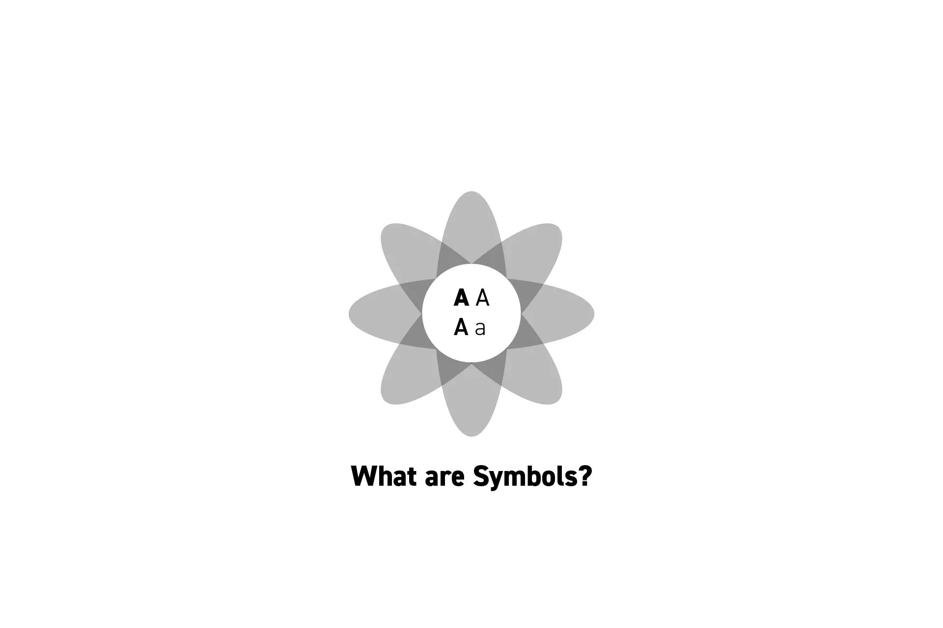 A flower that represents Typography with the text "What are Symbols?" beneath it.