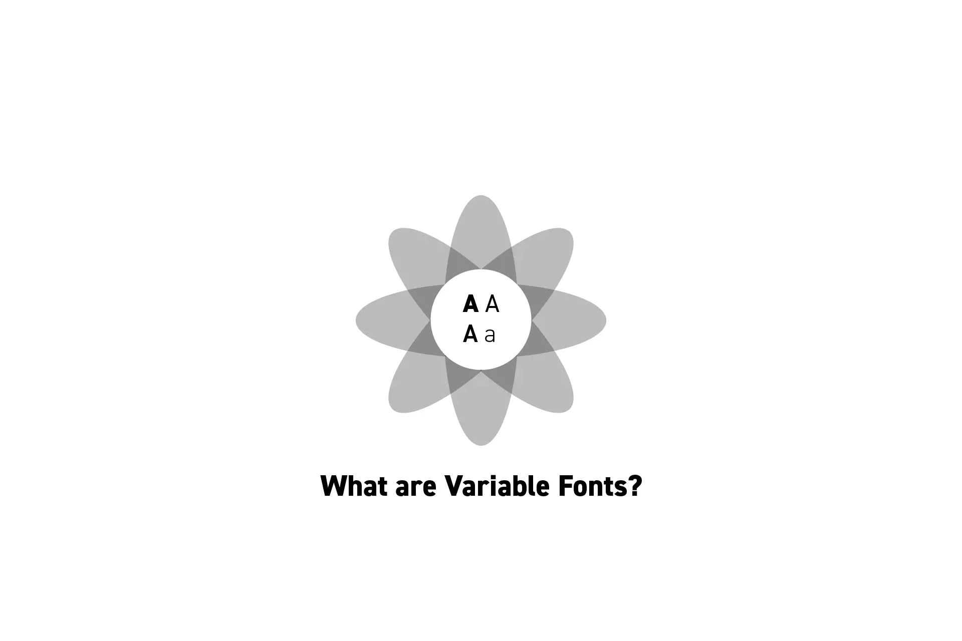 A flower that represents typography with the text "What are Variable Fonts?" beneath it.