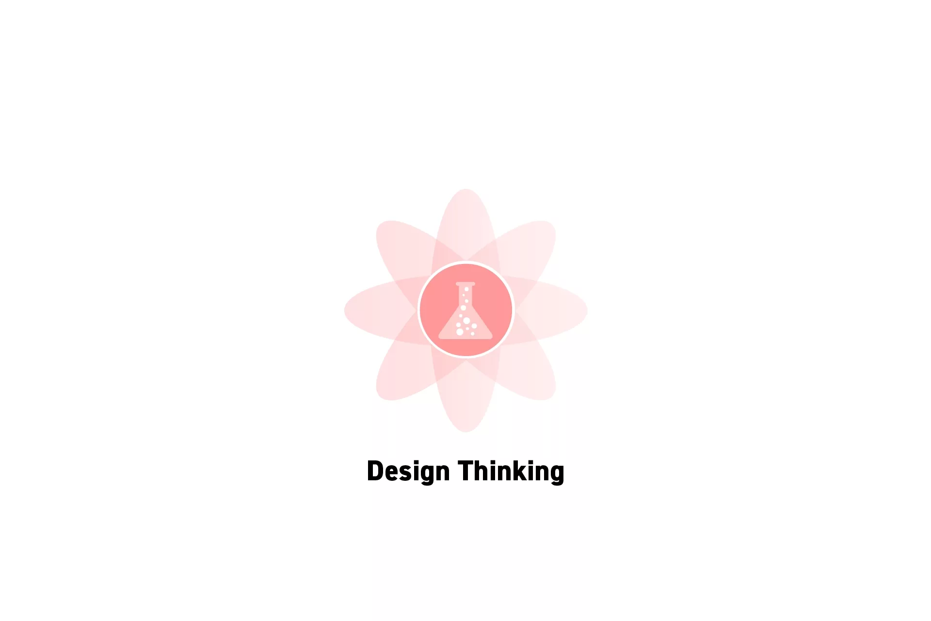A flower that represents Strategy with the text “Design Thinking” beneath it.
