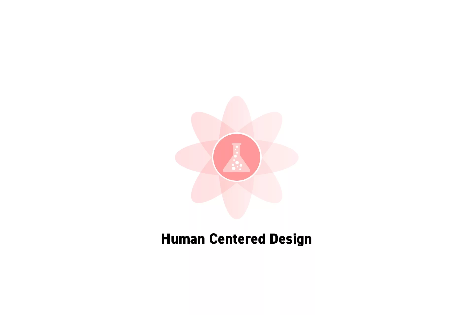 A flower that represents Strategy with the text “Human Centered Design” beneath it.