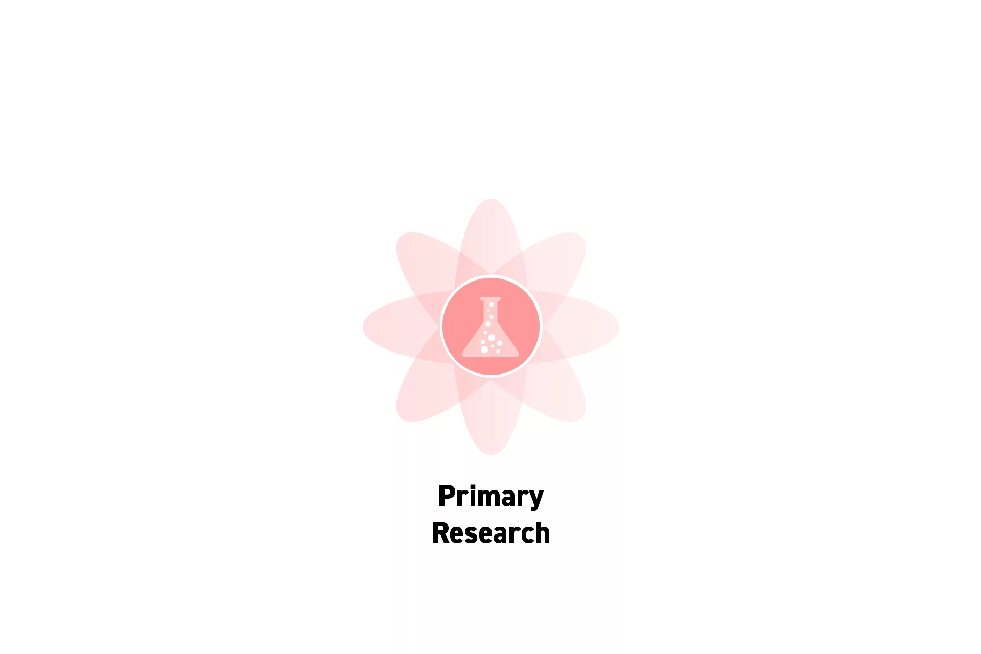 A flower that represents Strategy with the text “Primary Research” beneath it.