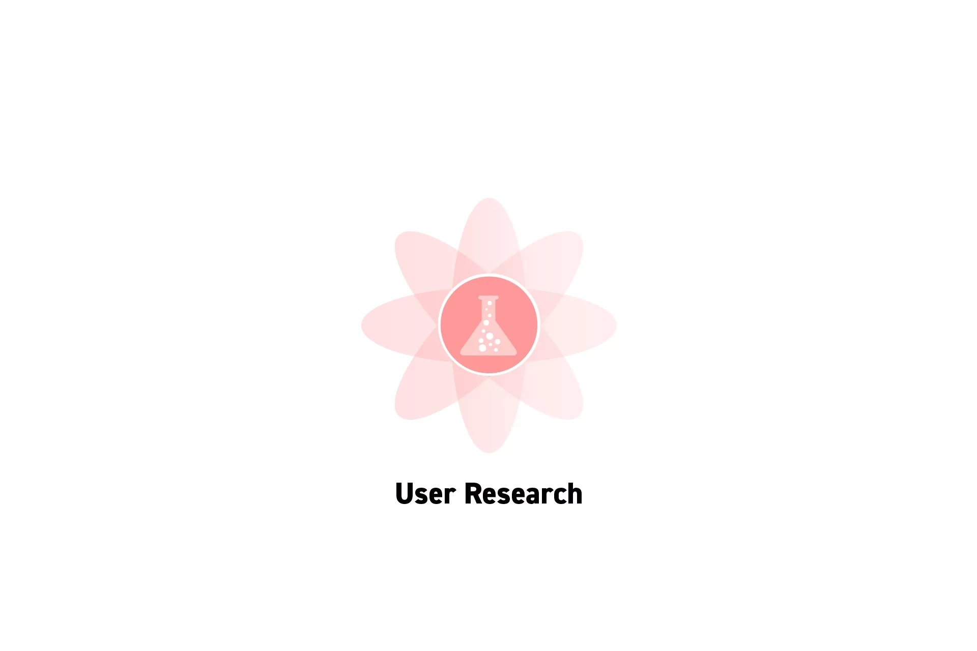 A flower that represents Strategy with the text "User Research" beneath it.